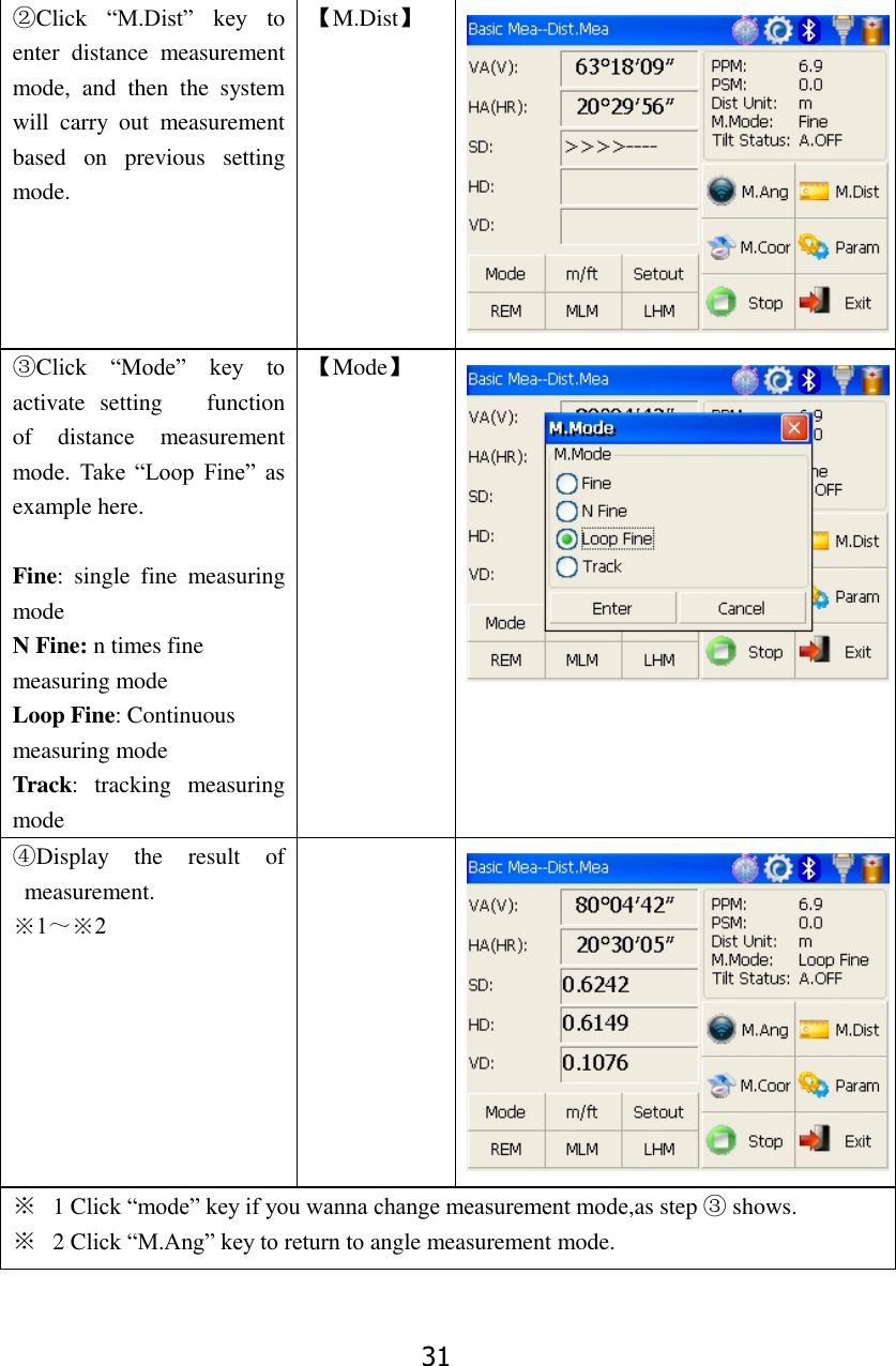 31 ②Click  &ldquo;M.Dist&rdquo;  key  to enter  distance  measurement mode,  and  then  the  system will  carry  out  measurement based  on  previous  setting mode.   【M.Dist】  ③Click  &ldquo;Mode&rdquo;  key  to     activate  setting      function of  distance  measurement mode.  Take  &ldquo;Loop  Fine&rdquo;  as example here.  Fine:  single  fine  measuring mode N Fine: n times fine measuring mode Loop Fine: Continuous measuring mode Track:  tracking  measuring mode 【Mode】  ④Display  the  result  of measurement. ※1～※2   ※ 1 Click &ldquo;mode&rdquo; key if you wanna change measurement mode,as step ③ shows. ※ 2 Click &ldquo;M.Ang&rdquo; key to return to angle measurement mode.  