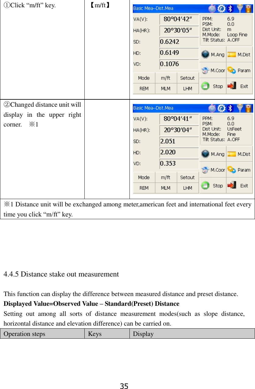 35 ①Click &ldquo;m/ft&rdquo; key. 【m/ft】  ②Changed distance unit will display  in  the  upper  right corner.    ※1   ※1 Distance unit will be exchanged among meter,american feet and international feet every time you click &ldquo;m/ft&rdquo; key.      4.4.5 Distance stake out measurement  This function can display the difference between measured distance and preset distance. Displayed Value=Observed Value &ndash; Standard(Preset) Distance Setting  out  among  all  sorts  of  distance  measurement  modes(such  as  slope  distance, horizontal distance and elevation difference) can be carried on.   Operation steps Keys Display 