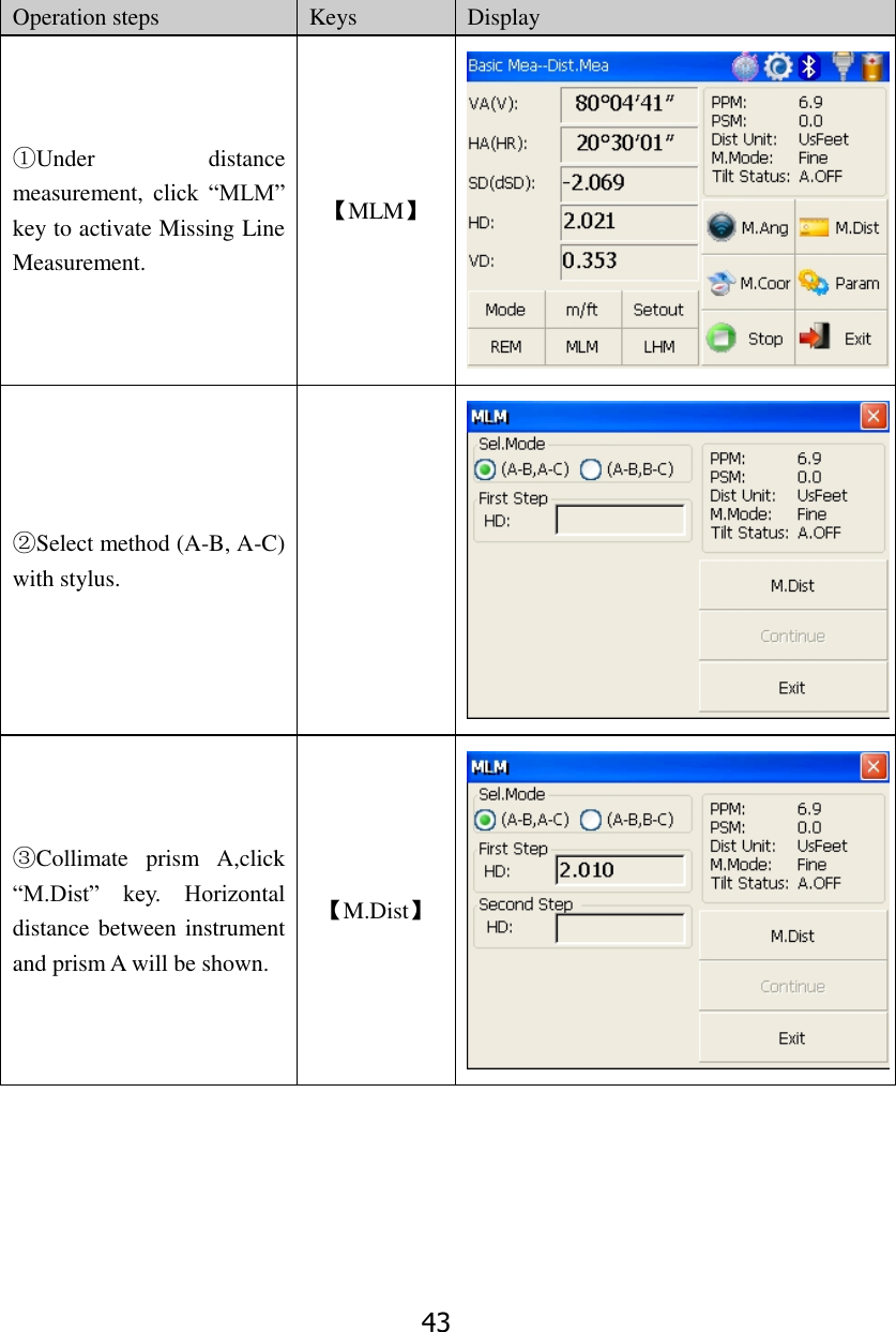 43  Operation steps Keys Display ①Under  distance measurement,  click  &ldquo;MLM&rdquo; key to activate Missing Line Measurement. 【MLM】  ②Select method (A-B, A-C) with stylus.   ③Collimate  prism  A,click &ldquo;M.Dist&rdquo;  key.  Horizontal distance between instrument and prism A will be shown. 【M.Dist】  