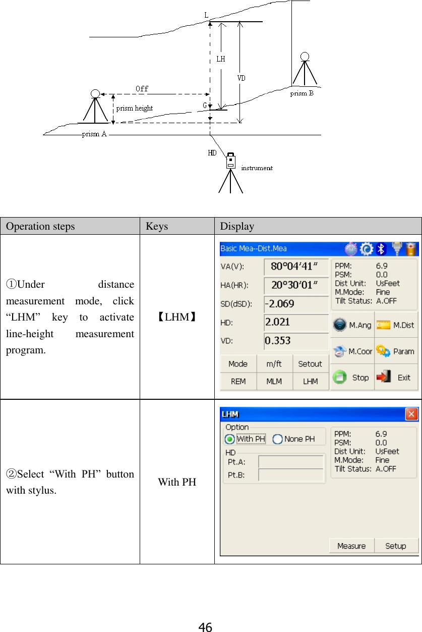 46      Operation steps Keys Display ①Under  distance measurement  mode,  click &ldquo;LHM&rdquo;  key  to  activate line-height  measurement program. 【LHM】  ②Select  &ldquo;With  PH&rdquo;  button with stylus.   With PH  