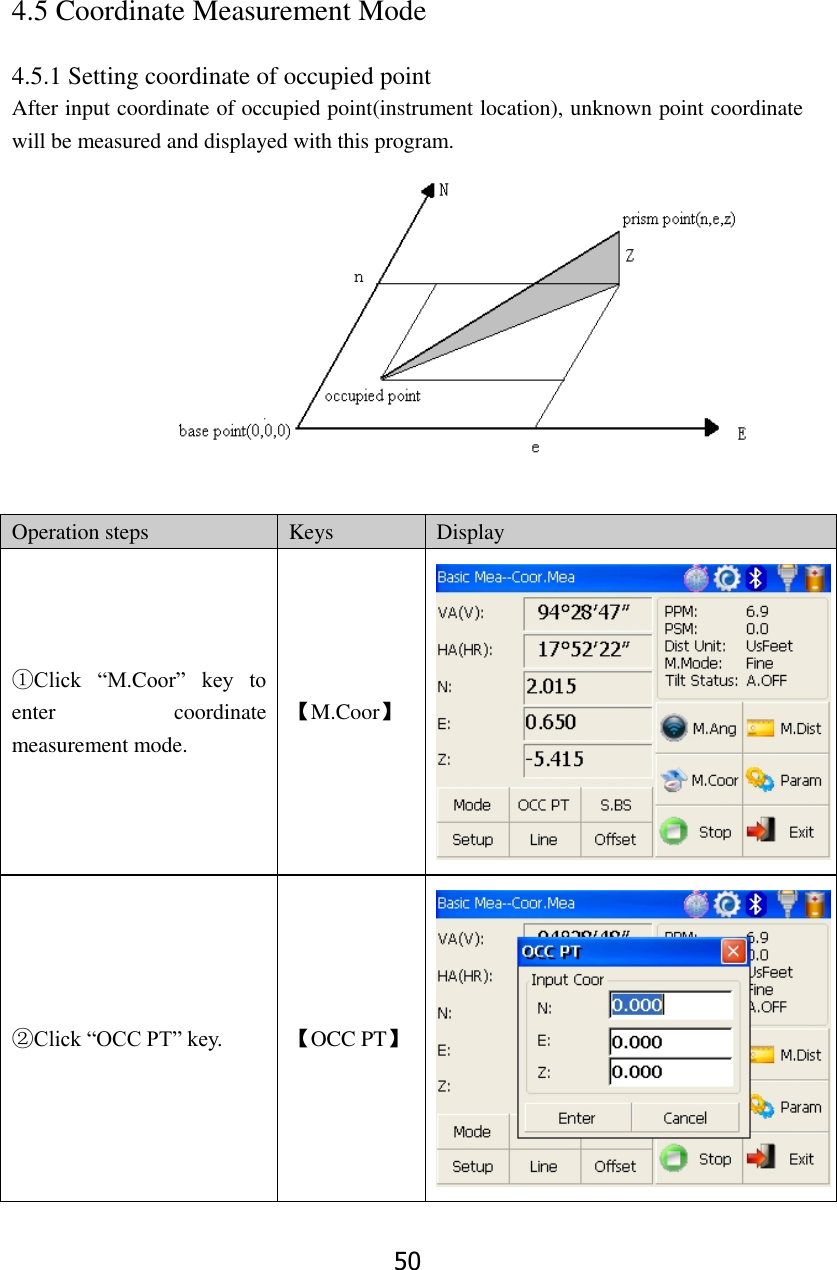 50 4.5 Coordinate Measurement Mode  4.5.1 Setting coordinate of occupied point After input coordinate of occupied point(instrument location), unknown point coordinate will be measured and displayed with this program.                Operation steps Keys Display ①Click  &ldquo;M.Coor&rdquo;  key  to enter  coordinate measurement mode. 【M.Coor】  ②Click &ldquo;OCC PT&rdquo; key. 【OCC PT】  