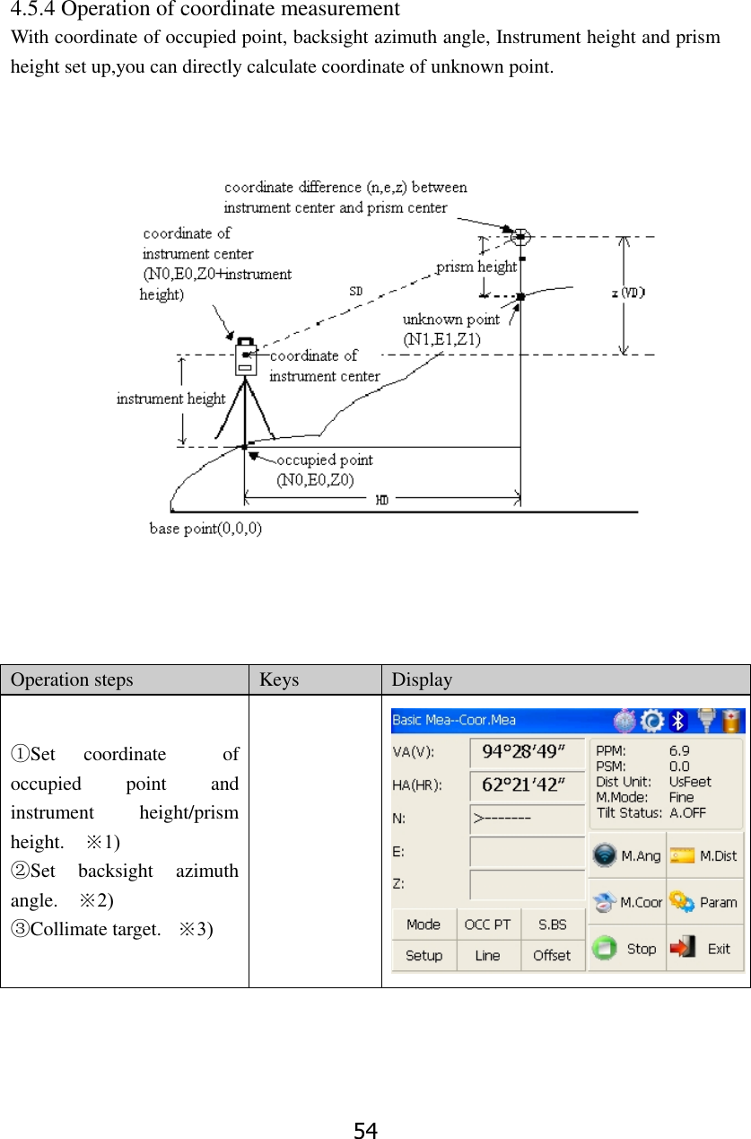 54 4.5.4 Operation of coordinate measurement With coordinate of occupied point, backsight azimuth angle, Instrument height and prism height set up,you can directly calculate coordinate of unknown point.           Operation steps Keys Display ①Set  coordinate    of occupied  point  and instrument  height/prism height.  ※1) ②Set  backsight  azimuth angle.    ※2) ③Collimate target.  ※3)   