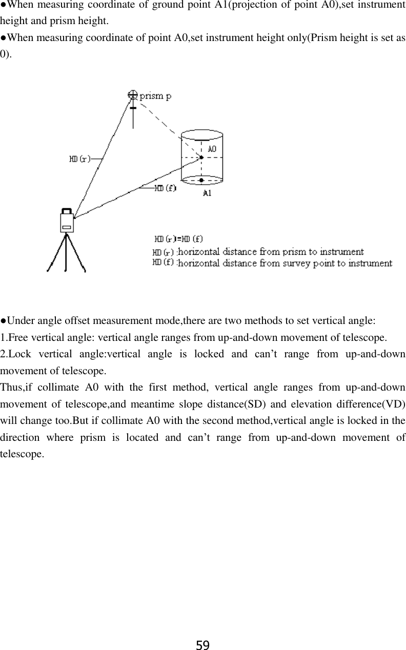 59 ●When measuring coordinate of ground point A1(projection of point A0),set instrument height and prism height. ●When measuring coordinate of point A0,set instrument height only(Prism height is set as 0).     ●Under angle offset measurement mode,there are two methods to set vertical angle: 1.Free vertical angle: vertical angle ranges from up-and-down movement of telescope. 2.Lock  vertical  angle:vertical  angle  is  locked  and  can&rsquo;t  range  from  up-and-down movement of telescope. Thus,if  collimate  A0  with  the  first  method,  vertical  angle  ranges  from  up-and-down movement of  telescope,and meantime  slope  distance(SD) and  elevation difference(VD) will change too.But if collimate A0 with the second method,vertical angle is locked in the direction  where  prism  is  located  and  can&rsquo;t  range  from  up-and-down  movement  of telescope.          