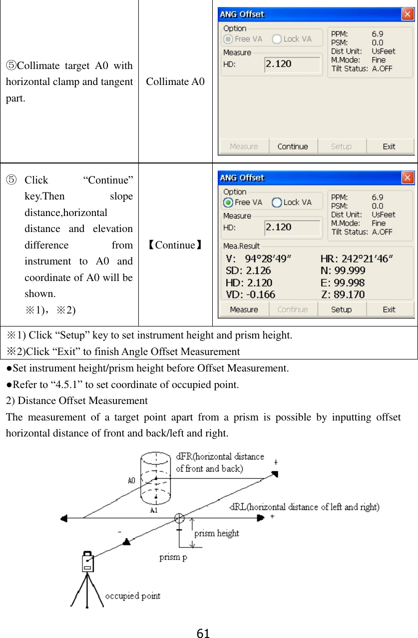 61 ⑤Collimate  target  A0  with horizontal clamp and tangent part. Collimate A0  ⑤ Click  &ldquo;Continue&rdquo; key.Then  slope distance,horizontal distance  and  elevation difference  from instrument  to  A0  and coordinate of A0 will be shown. ※1)，※2) 【Continue】  ※1) Click &ldquo;Setup&rdquo; key to set instrument height and prism height. ※2)Click &ldquo;Exit&rdquo; to finish Angle Offset Measurement ●Set instrument height/prism height before Offset Measurement. ●Refer to &ldquo;4.5.1&rdquo; to set coordinate of occupied point. 2) Distance Offset Measurement The  measurement  of  a  target  point  apart  from  a  prism  is  possible  by  inputting  offset horizontal distance of front and back/left and right.  