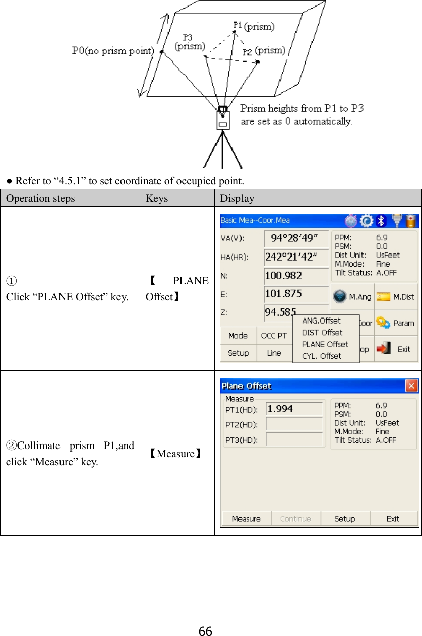 66  ● Refer to &ldquo;4.5.1&rdquo; to set coordinate of occupied point. Operation steps Keys Display ①  Click &ldquo;PLANE Offset&rdquo; key. 【PLANE Offset】  ②Collimate  prism  P1,and click &ldquo;Measure&rdquo; key. 【Measure】  