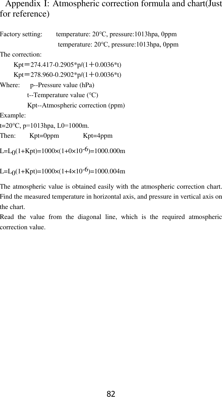82   Appendix I: Atmospheric correction formula and chart(Just for reference)  Factory setting:        temperature: 20℃, pressure:1013hpa, 0ppm                    temperature: 20℃, pressure:1013hpa, 0ppm   The correction:     Kpt＝274.417-0.2905*p/(1＋0.0036*t)     Kpt＝278.960-0.2902*p/(1＋0.0036*t) Where:   p--Pressure value (hPa)         t--Temperature value (℃)         Kpt--Atmospheric correction (ppm) Example:   t=20℃, p=1013hpa, L0=1000m. Then:        Kpt=0ppm              Kpt=4ppm   L=L0(1+Kpt)=1000&times;(1+0&times;10-6)=1000.000m   L=L0(1+Kpt)=1000&times;(1+4&times;10-6)=1000.004m     The atmospheric value is obtained easily with the atmospheric correction chart. Find the measured temperature in horizontal axis, and pressure in vertical axis on the chart. Read  the  value  from  the  diagonal  line,  which  is  the  required  atmospheric correction value.   