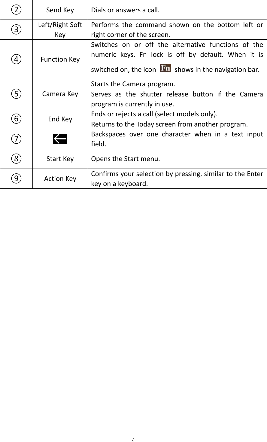 4  ② Send Key Dials or answers a call. ③ Left/Right Soft Key Performs  the  command  shown  on  the  bottom  left  or right corner of the screen. ④ Function Key Switches  on  or  off  the  alternative  functions  of  the numeric  keys.  Fn  lock  is  off  by  default.  When  it  is switched on, the icon    shows in the navigation bar. ⑤ Camera Key Starts the Camera program. Serves  as  the  shutter  release  button  if  the  Camera program is currently in use. ⑥ End Key Ends or rejects a call (select models only). Returns to the Today screen from another program. ⑦  Backspaces  over  one  character  when  in  a  text  input field. ⑧ Start Key Opens the Start menu. ⑨ Action Key Confirms your selection by pressing, similar to the Enter key on a keyboard.  