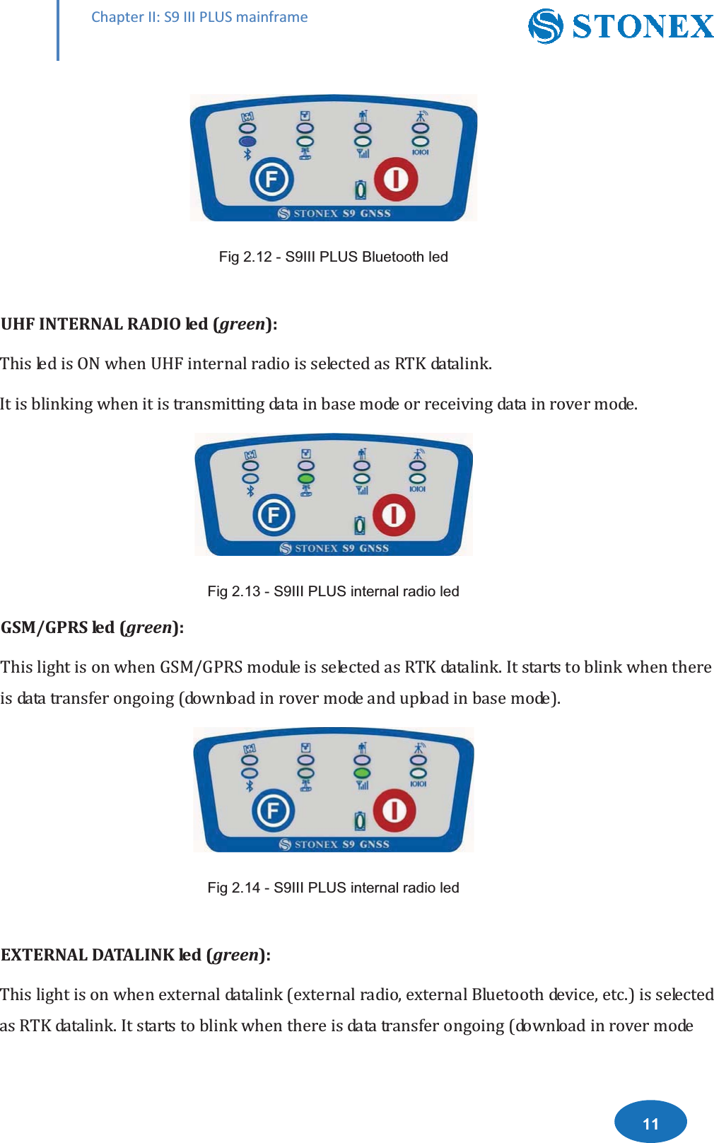 ŚĂƉƚĞƌ//͗^ϵ///W>h^ŵĂŝŶĨƌĂŵĞ)LJ6,,,3/86%OXHWRRWKOHGȋȌǣǤǤ)LJ6,,,3/86LQWHUQDOUDGLROHGȀȋȌǣȀǤȋȌǤ)LJ6,,,3/86LQWHUQDOUDGLROHGȋȌǣȋǡǡǤȌǤȋ