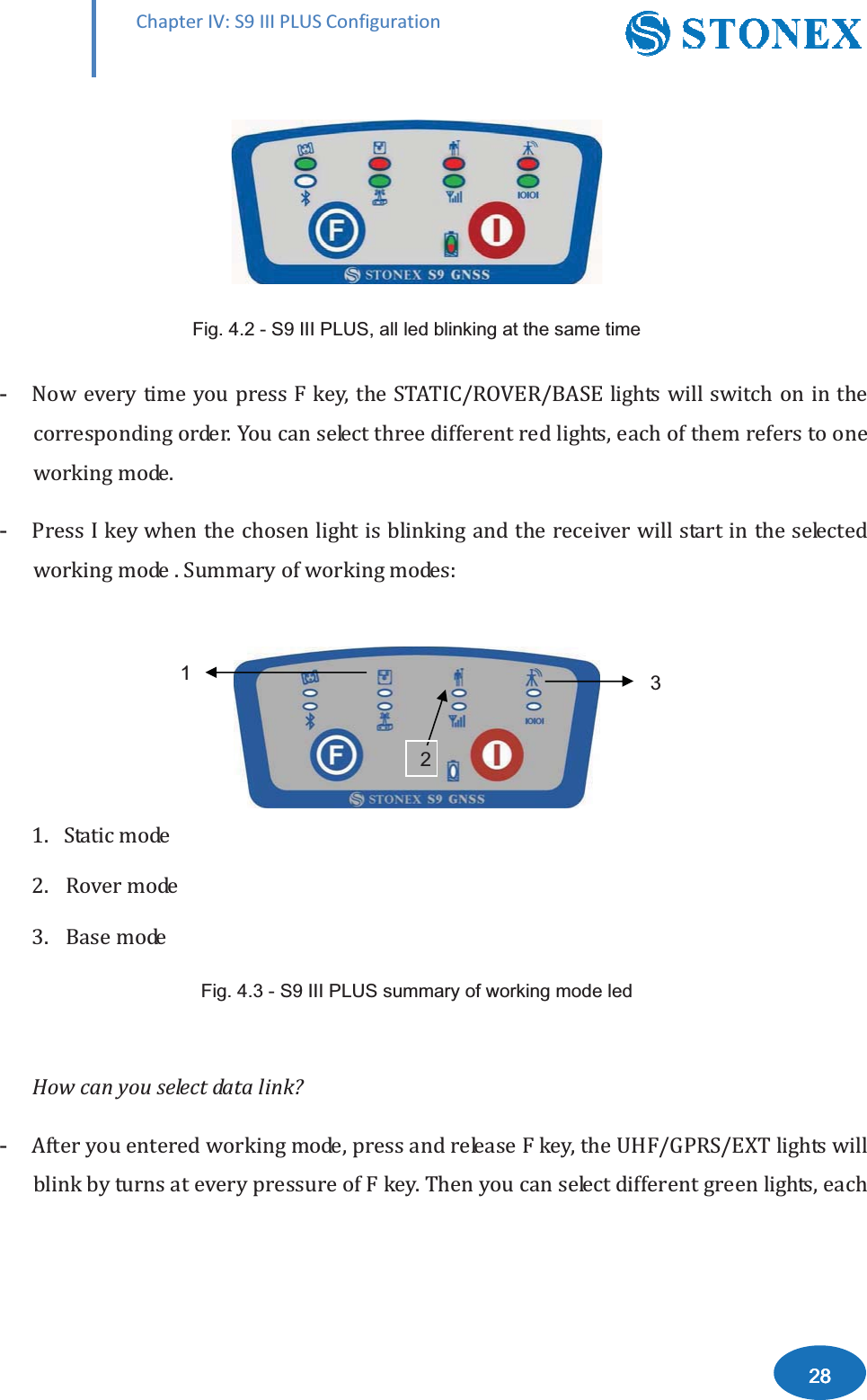 ŚĂƉƚĞƌ/s͗^ϵ///W>h^ŽŶĨŝŐƵƌĂƚŝŽŶ)LJ6,,,3/86DOOOHGEOLQNLQJDWWKHVDPHWLPHǡȀȀǤǡǤǤǣͳǤ ʹǤ ͵Ǥ )LJ6,,,3/86VXPPDU\RIZRUNLQJPRGHOHGǫǡǡȀȀǤǡ123