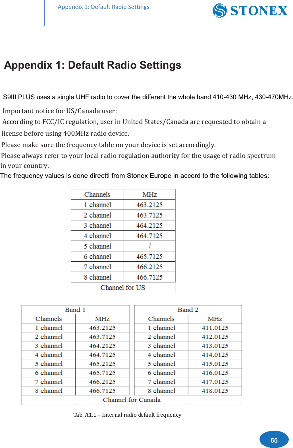 ƉƉĞŶĚŝǆϭ͗ĞĨĂƵůƚZĂĚŝŽ^ĞƚƚŝŶŐƐAppendix 1: Default Radio Settings ǤͳǤͳȂȀǣȀǡȀͶͲͲǤǤǤS9III PLUS uses a single UHF radio to cover the different the whole band 410-430 MHz, 430-470MHz.The frequency values is done directtl from Stonex Europe in accord to the following tables: