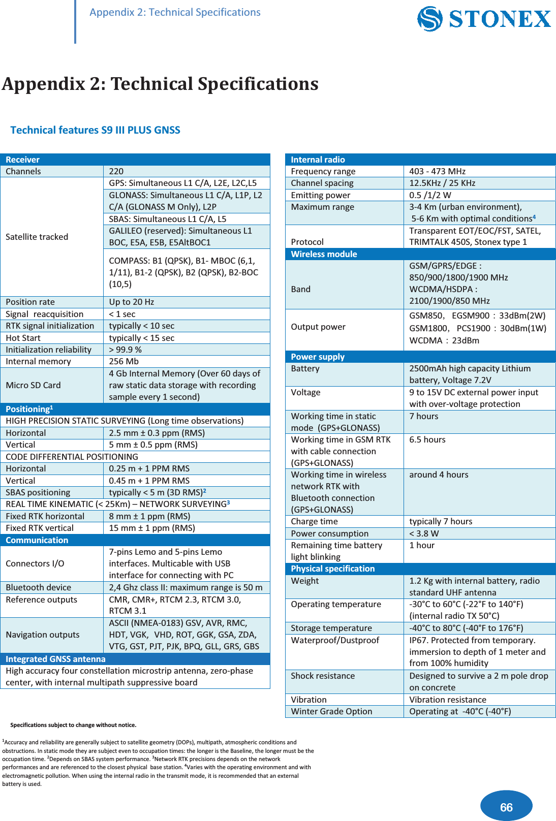 ƉƉĞŶĚŝǆϮ͗dĞĐŚŶŝĐĂů^ƉĞĐŝĨŝĐĂƚŝŽŶƐʹǣZĞĐĞŝǀĞƌŚĂŶŶĞůƐ ϮϮϬ^ĂƚĞůůŝƚĞƚƌĂĐŬĞĚ'W^͗^ŝŵƵůƚĂŶĞŽƵƐ>ϭͬ͕>Ϯ͕>Ϯ͕>ϱ'>KE^^͗^ŝŵƵůƚĂŶĞŽƵƐ>ϭͬ͕>ϭW͕>Ϯͬ;'>KE^^DKŶůǇͿ͕>ϮW^^͗^ŝŵƵůƚĂŶĞŽƵƐ>ϭͬ͕>ϱ'>/>K;ƌĞƐĞƌǀĞĚͿ͗^ŝŵƵůƚĂŶĞŽƵƐ>ϭK͕ϱ͕ϱ͕ϱůƚKϭKDW^^͗ϭ;YW^<Ϳ͕ϭͲDK;ϲ͕ϭ͕ϭͬϭϭͿ͕ϭͲϮ;YW^<Ϳ͕Ϯ;YW^<Ϳ͕ϮͲK;ϭϬ͕ϱͿWŽƐŝƚŝŽŶƌĂƚĞ hƉƚŽϮϬ,ǌ^ŝŐŶĂůƌĞĂĐƋƵŝƐŝƚŝŽŶ фϭƐĞĐZd<ƐŝŐŶĂůŝŶŝƚŝĂůŝǌĂƚŝŽŶ ƚǇƉŝĐĂůůǇфϭϬƐĞĐ,Žƚ^ƚĂƌƚ ƚǇƉŝĐĂůůǇфϭϱƐĞĐ/ŶŝƚŝĂůŝǌĂƚŝŽŶƌĞůŝĂďŝůŝƚǇ хϵϵ͘ϵй/ŶƚĞƌŶĂůŵĞŵŽƌǇ ϮϱϲDďDŝĐƌŽ^ĂƌĚϰ'ď/ŶƚĞƌŶĂůDĞŵŽƌǇ;KǀĞƌϲϬĚĂǇƐŽĨƌĂǁƐƚĂƚŝĐĚĂƚĂƐƚŽƌĂŐĞǁŝƚŚƌĞĐŽƌĚŝŶŐƐĂŵƉůĞĞǀĞƌǇϭƐĞĐŽŶĚͿWŽƐŝƚŝŽŶŝŶŐϭ,/',WZ/^/KE^dd/^hZsz/E';>ŽŶŐƚŝŵĞŽďƐĞƌǀĂƚŝŽŶƐͿ,ŽƌŝǌŽŶƚĂů Ϯ͘ϱŵŵцϬ͘ϯƉƉŵ;ZD^ͿsĞƌƚŝĐĂů ϱŵŵцϬ͘ϱƉƉŵ;ZD^ͿK/&amp;&amp;ZEd/>WK^/d/KE/E',ŽƌŝǌŽŶƚĂů Ϭ͘ϮϱŵнϭWWDZD^sĞƌƚŝĐĂů Ϭ͘ϰϱŵнϭWWDZD^^^ƉŽƐŝƚŝŽŶŝŶŐ ƚǇƉŝĐĂůůǇфϱŵ;ϯZD^ͿϮZ>d/D</EDd/;фϮϱ<ŵͿʹEdtKZ<^hZsz/E'ϯ&amp;ŝǆĞĚZd<ŚŽƌŝǌŽŶƚĂů ϴŵŵцϭƉƉŵ;ZD^Ϳ&amp;ŝǆĞĚZd<ǀĞƌƚŝĐĂů ϭϱŵŵцϭƉƉŵ;ZD^ͿŽŵŵƵŶŝĐĂƚŝŽŶŽŶŶĞĐƚŽƌƐ/ͬKϳͲƉŝŶƐ>ĞŵŽĂŶĚϱͲƉŝŶƐ>ĞŵŽŝŶƚĞƌĨĂĐĞƐ͘DƵůƚŝĐĂďůĞǁŝƚŚh^ŝŶƚĞƌĨĂĐĞĨŽƌĐŽŶŶĞĐƚŝŶŐǁŝƚŚWůƵĞƚŽŽƚŚĚĞǀŝĐĞ Ϯ͕ϰ'ŚǌĐůĂƐƐ//͗ŵĂǆŝŵƵŵƌĂŶŐĞŝƐϱϬŵZĞĨĞƌĞŶĐĞŽƵƚƉƵƚƐ DZ͕DZн͕ZdDϮ͘ϯ͕ZdDϯ͘Ϭ͕ZdDϯ͘ϭEĂǀŝŐĂƚŝŽŶŽƵƚƉƵƚƐ^//;EDͲϬϭϴϯͿ'^s͕sZ͕ZD͕,d͕s'<͕s,͕ZKd͕''<͕'^͕͕sd'͕'^d͕W:d͕W:<͕WY͕'>>͕'Z^͕'^/ŶƚĞŐƌĂƚĞĚ'E^^ĂŶƚĞŶŶĂ,ŝŐŚĂĐĐƵƌĂĐǇĨŽƵƌĐŽŶƐƚĞůůĂƚŝŽŶŵŝĐƌŽƐƚƌŝƉĂŶƚĞŶŶĂ͕ǌĞƌŽͲƉŚĂƐĞĐĞŶƚĞƌ͕ǁŝƚŚŝŶƚĞƌŶĂůŵƵůƚŝƉĂƚŚƐƵƉƉƌĞƐƐŝǀĞďŽĂƌĚ/ŶƚĞƌŶĂůƌĂĚŝŽ&amp;ƌĞƋƵĞŶĐǇƌĂŶŐĞ ϰϬϯͲϰϳϯD,ǌŚĂŶŶĞůƐƉĂĐŝŶŐ ϭϮ͘ϱ<,ǌͬϮϱ<,ǌŵŝƚƚŝŶŐƉŽǁĞƌ Ϭ͘ϱͬϭͬϮtDĂǆŝŵƵŵƌĂŶŐĞ ϯͲϰ<ŵ;ƵƌďĂŶĞŶǀŝƌŽŶŵĞŶƚͿ͕ϱͲϲ<ŵǁŝƚŚŽƉƚŝŵĂůĐŽŶĚŝƚŝŽŶƐϰWƌŽƚŽĐŽůdƌĂŶƐƉĂƌĞŶƚKdͬKͬ&amp;^d͕^d>͕dZ/Dd><ϰϱϬ^͕^ƚŽŶĞǆƚǇƉĞϭtŝƌĞůĞƐƐŵŽĚƵůĞĂŶĚ'^Dͬ'WZ^ͬ'͗ϴϱϬͬϵϬϬͬϭϴϬϬͬϭϵϬϬD,ǌtDͬ,^W͗ϮϭϬϬͬϭϵϬϬͬϴϱϬD,ǌKƵƚƉƵƚƉŽǁĞƌ'^DϴϱϬ᜚'^DϵϬϬᜨϯϯĚŵ;ϮtͿ'^DϭϴϬϬ᜚W^ϭϵϬϬᜨϯϬĚŵ;ϭtͿtDᜨϮϯĚŵWŽǁĞƌƐƵƉƉůǇĂƚƚĞƌǇ ϮϱϬϬŵŚŚŝŐŚĐĂƉĂĐŝƚǇ>ŝƚŚŝƵŵďĂƚƚĞƌǇ͕sŽůƚĂŐĞϳ͘ϮssŽůƚĂŐĞ ϵƚŽϭϱsĞǆƚĞƌŶĂůƉŽǁĞƌŝŶƉƵƚǁŝƚŚŽǀĞƌͲǀŽůƚĂŐĞƉƌŽƚĞĐƚŝŽŶtŽƌŬŝŶŐƚŝŵĞŝŶƐƚĂƚŝĐŵŽĚĞ;'W^н'>KE^^ͿϳŚŽƵƌƐtŽƌŬŝŶŐƚŝŵĞŝŶ'^DZd<ǁŝƚŚĐĂďůĞĐŽŶŶĞĐƚŝŽŶ;'W^н'>KE^^Ϳϲ͘ϱŚŽƵƌƐtŽƌŬŝŶŐƚŝŵĞŝŶǁŝƌĞůĞƐƐŶĞƚǁŽƌŬZd<ǁŝƚŚůƵĞƚŽŽƚŚĐŽŶŶĞĐƚŝŽŶ;'W^н'>KE^^ͿĂƌŽƵŶĚϰŚŽƵƌƐŚĂƌŐĞƚŝŵĞ ƚǇƉŝĐĂůůǇϳŚŽƵƌƐWŽǁĞƌĐŽŶƐƵŵƉƚŝŽŶ фϯ͘ϴtZĞŵĂŝŶŝŶŐƚŝŵĞďĂƚƚĞƌǇůŝŐŚƚďůŝŶŬŝŶŐϭŚŽƵƌWŚǇƐŝĐĂůƐƉĞĐŝĨŝĐĂƚŝŽŶtĞŝŐŚƚ ϭ͘Ϯ<ŐǁŝƚŚŝŶƚĞƌŶĂůďĂƚƚĞƌǇ͕ƌĂĚŝŽƐƚĂŶĚĂƌĚh,&amp;ĂŶƚĞŶŶĂKƉĞƌĂƚŝŶŐƚĞŵƉĞƌĂƚƵƌĞ ͲϯϬ&Sigma;ƚŽϲϬ&Sigma;;ͲϮϮ&Sigma;&amp;ƚŽϭϰϬ&Sigma;&amp;Ϳ;ŝŶƚĞƌŶĂůƌĂĚŝŽdyϱϬ&Sigma;Ϳ^ƚŽƌĂŐĞƚĞŵƉĞƌĂƚƵƌĞ ͲϰϬ&Sigma;ƚŽϴϬ&Sigma;;ͲϰϬ&Sigma;&amp;ƚŽϭϳϲ&Sigma;&amp;ͿtĂƚĞƌƉƌŽŽĨͬƵƐƚƉƌŽŽĨ /Wϲϳ͘WƌŽƚĞĐƚĞĚĨƌŽŵƚĞŵƉŽƌĂƌǇ͘ŝŵŵĞƌƐŝŽŶƚŽĚĞƉƚŚŽĨϭŵĞƚĞƌĂŶĚĨƌŽŵϭϬϬйŚƵŵŝĚŝƚǇ^ŚŽĐŬƌĞƐŝƐƚĂŶĐĞ ĞƐŝŐŶĞĚƚŽƐƵƌǀŝǀĞĂϮŵƉŽůĞĚƌŽƉŽŶĐŽŶĐƌĞƚĞsŝďƌĂƚŝŽŶ sŝďƌĂƚŝŽŶƌĞƐŝƐƚĂŶĐĞtŝŶƚĞƌ'ƌĂĚĞKƉƚŝŽŶ KƉĞƌĂƚŝŶŐĂƚͲϰϬ&Sigma;;ͲϰϬ&Sigma;&amp;ͿdĞĐŚŶŝĐĂůĨĞĂƚƵƌĞƐ^ϵ///W>h^'E^^^ƉĞĐŝĨŝĐĂƚŝŽŶƐƐƵďũĞĐƚƚŽĐŚĂŶŐĞǁŝƚŚŽƵƚŶŽƚŝĐĞ͘ϭĐĐƵƌĂĐǇĂŶĚƌĞůŝĂďŝůŝƚǇĂƌĞŐĞŶĞƌĂůůǇƐƵďũĞĐƚƚŽƐĂƚĞůůŝƚĞŐĞŽŵĞƚƌǇ;KWƐͿ͕ŵƵůƚŝƉĂƚŚ͕ĂƚŵŽƐƉŚĞƌŝĐĐŽŶĚŝƚŝŽŶƐĂŶĚŽďƐƚƌƵĐƚŝŽŶƐ͘/ŶƐƚĂƚŝĐŵŽĚĞƚŚĞǇĂƌĞƐƵďũĞĐƚĞǀĞŶƚŽŽĐĐƵƉĂƚŝŽŶƚŝŵĞƐ͗ƚŚĞůŽŶŐĞƌŝƐƚŚĞĂƐĞůŝŶĞ͕ƚŚĞůŽŶŐĞƌŵƵƐƚďĞƚŚĞŽĐĐƵƉĂƚŝŽŶƚŝŵĞ͘ϮĞƉĞŶĚƐŽŶ^^ƐǇƐƚĞŵƉĞƌĨŽƌŵĂŶĐĞ͘ϯEĞƚǁŽƌŬZd<ƉƌĞĐŝƐŝŽŶƐĚĞƉĞŶĚƐŽŶƚŚĞŶĞƚǁŽƌŬƉĞƌĨŽƌŵĂŶĐĞƐĂŶĚĂƌĞƌĞĨĞƌĞŶĐĞĚƚŽƚŚĞĐůŽƐĞƐƚƉŚǇƐŝĐĂůďĂƐĞƐƚĂƚŝŽŶ͘ϰsĂƌŝĞƐǁŝƚŚƚŚĞŽƉĞƌĂƚŝŶŐĞŶǀŝƌŽŶŵĞŶƚĂŶĚǁŝƚŚĞůĞĐƚƌŽŵĂŐŶĞƚŝĐƉŽůůƵƚŝŽŶ͘tŚĞŶƵƐŝŶŐƚŚĞŝŶƚĞƌŶĂůƌĂĚŝŽŝŶƚŚĞƚƌĂŶƐŵŝƚŵŽĚĞ͕ŝƚŝƐƌĞĐŽŵŵĞŶĚĞĚƚŚĂƚĂŶĞǆƚĞƌŶĂůďĂƚƚĞƌǇŝƐƵƐĞĚ͘