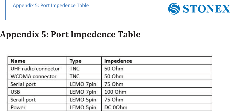 ͷǣƉƉĞŶĚŝǆϱ͗WŽƌƚ/ŵƉĞĚĞŶĐĞdĂďůĞ