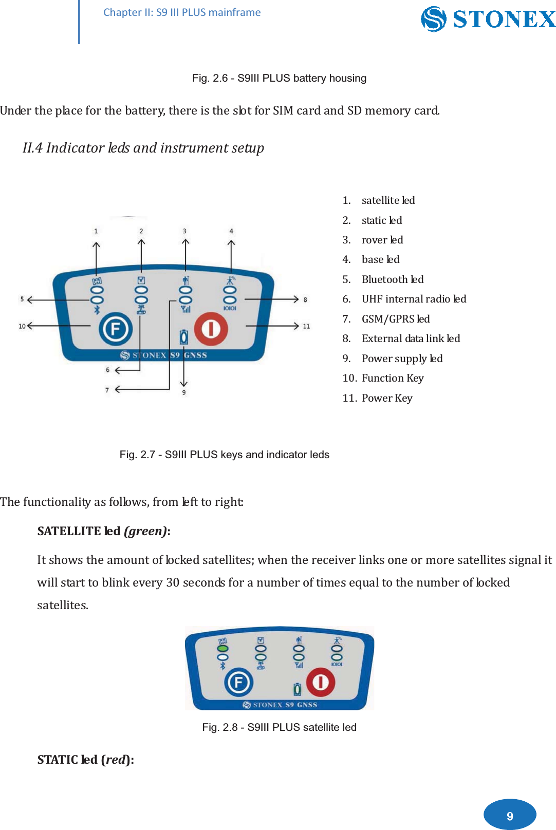 ŚĂƉƚĞƌ//͗^ϵ///W>h^ŵĂŝŶĨƌĂŵĞ)LJ6,,,3/86EDWWHU\KRXVLQJǡǤǤͺ)LJ6,,,3/86NH\VDQGLQGLFDWRUOHGVͳǤ ʹǤ ͵Ǥ ͶǤ ͷǤ ͸Ǥ ͹Ǥ ȀͺǤ ͻǤ ͳͲǤ ͳͳǤ ǡǣȋȌǣǢ͵ͲǤ)LJ6,,,3/86VDWHOOLWHOHGȋȌǣ