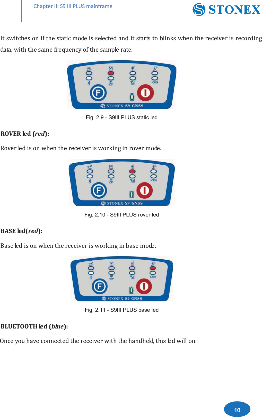 ŚĂƉƚĞƌ//͗^ϵ///W>h^ŵĂŝŶĨƌĂŵĞǡǤ)LJ6,,,3/86VWDWLFOHGȋȌǣǤ)LJ6,,,3/86URYHUOHGȋȌǣǤ)LJ6,,,3/86EDVHOHGȋȌǣǡǤ