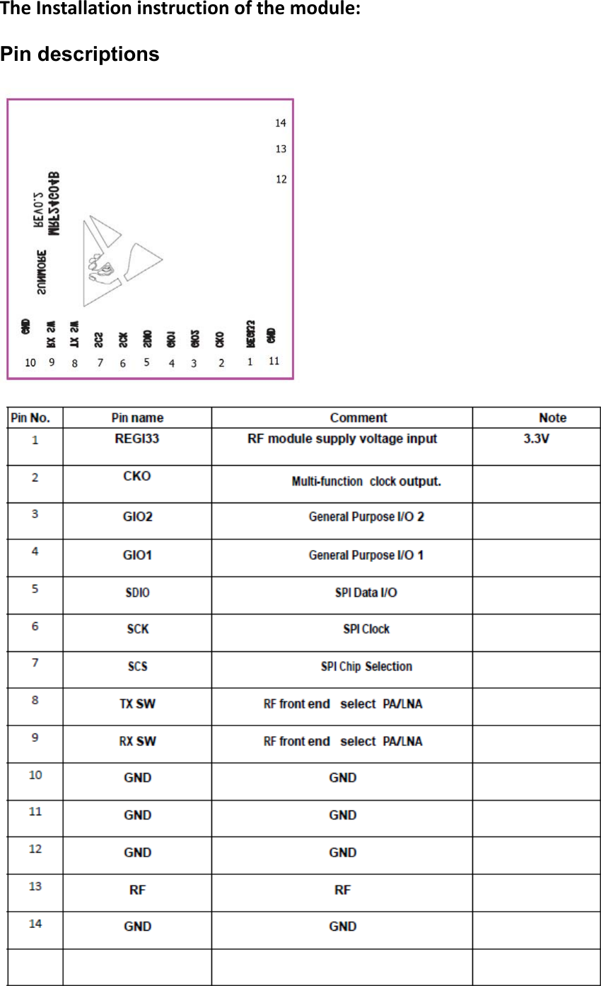 TheInstallationinstructionofthemodule:Pin descriptions 