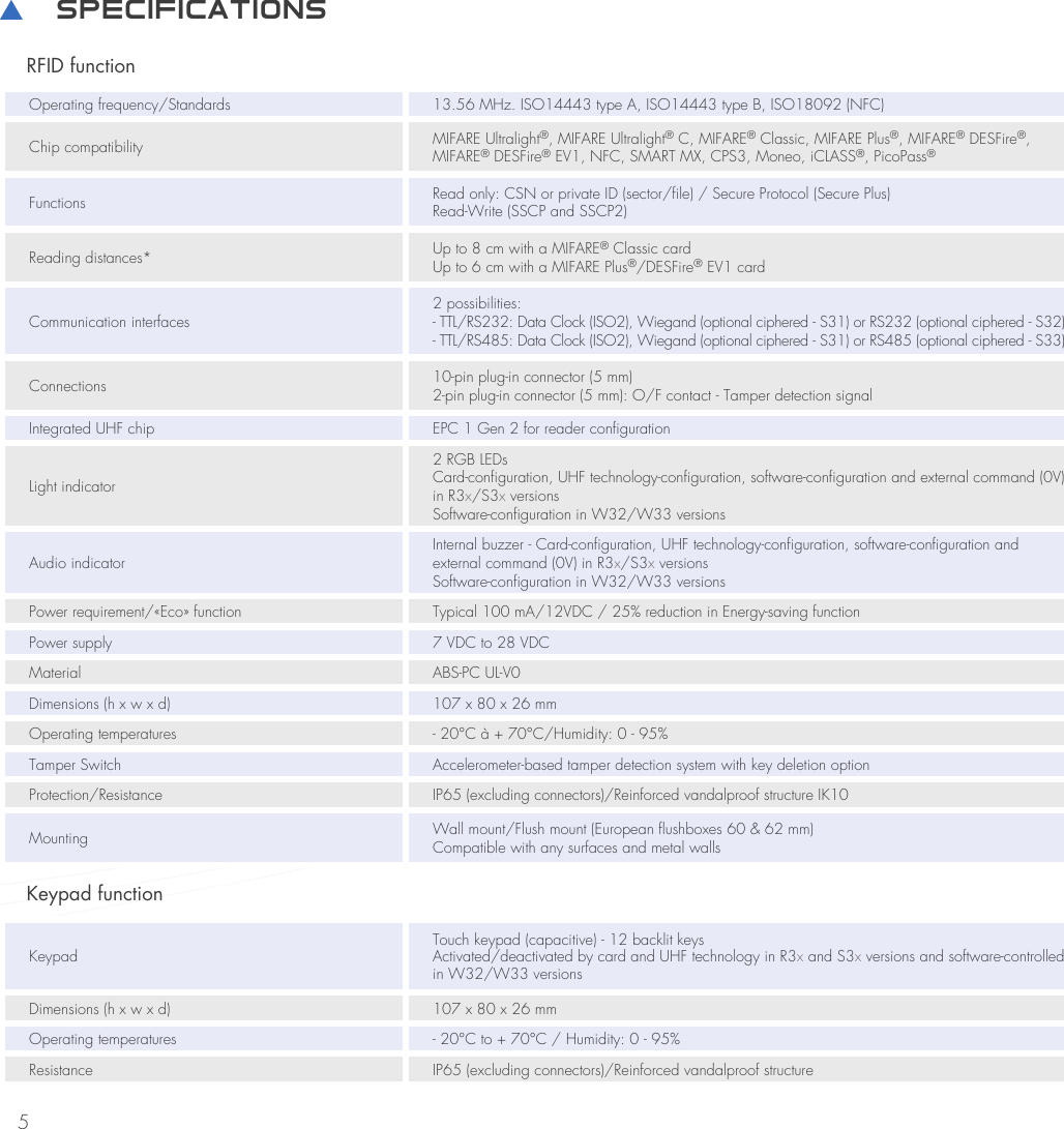 5         SpecificationsRFID functionKeypad functionOperating frequency/Standards 13.56 MHz. ISO14443 type A, ISO14443 type B, ISO18092 (NFC)Chip compatibility MIFARE Ultralight®, MIFARE Ultralight® C, MIFARE® Classic, MIFARE Plus®, MIFARE® DESFire®, MIFARE® DESFire® EV1, NFC, SMART MX, CPS3, Moneo, iCLASS®, PicoPass®Functions Read only: CSN or private ID (sector/file) / Secure Protocol (Secure Plus)Read-Write (SSCP and SSCP2)Reading distances* Up to 8 cm with a MIFARE® Classic cardUp to 6 cm with a MIFARE Plus®/DESFire® EV1 cardCommunication interfaces2 possibilities:- TTL/RS232: Data Clock (ISO2), Wiegand (optional ciphered - S31) or RS232 (optional ciphered - S32)- TTL/RS485: Data Clock (ISO2), Wiegand (optional ciphered - S31) or RS485 (optional ciphered - S33)Connections 10-pin plug-in connector (5 mm)2-pin plug-in connector (5 mm): O/F contact - Tamper detection signalIntegrated UHF chip EPC 1 Gen 2 for reader configurationLight indicator2 RGB LEDsCard-configuration, UHF technology-configuration, software-configuration and external command (0V) in R3x/S3x versionsSoftware-configuration in W32/W33 versionsAudio indicatorInternal buzzer - Card-configuration, UHF technology-configuration, software-configuration and external command (0V) in R3x/S3x versionsSoftware-configuration in W32/W33 versionsPower requirement/«Eco» function Typical 100 mA/12VDC / 25% reduction in Energy-saving functionPower supply 7 VDC to 28 VDCMaterial ABS-PC UL-V0Dimensions (h x w x d) 107 x 80 x 26 mmOperating temperatures - 20°C à + 70°C/Humidity: 0 - 95%Tamper Switch Accelerometer-based tamper detection system with key deletion optionProtection/Resistance IP65 (excluding connectors)/Reinforced vandalproof structure IK10Mounting Wall mount/Flush mount (European flushboxes 60 &amp; 62 mm)Compatible with any surfaces and metal wallsKeypadTouch keypad (capacitive) - 12 backlit keysActivated/deactivated by card and UHF technology in R3x and S3x versions and software-controlled in W32/W33 versionsDimensions (h x w x d) 107 x 80 x 26 mmOperating temperatures - 20°C to + 70°C / Humidity: 0 - 95%Resistance IP65 (excluding connectors)/Reinforced vandalproof structure