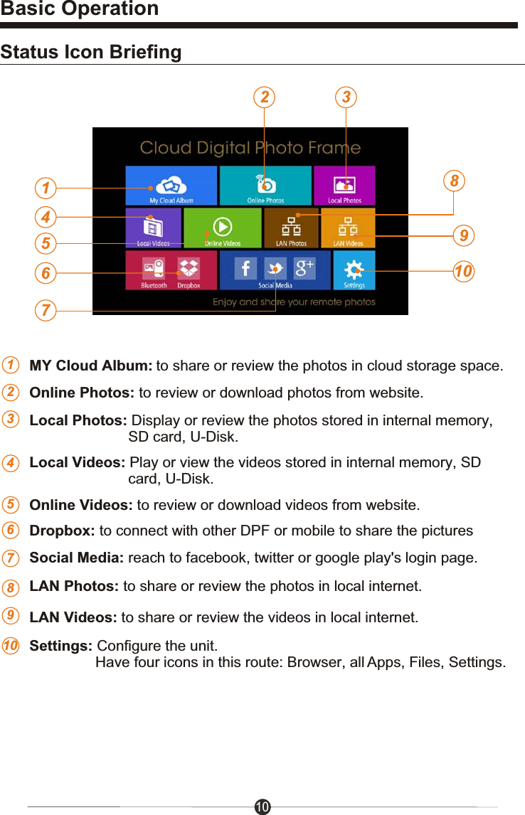 Status Icon BriefingSocial Media: reach to facebook, twitter or google play's login page.Settings: Configure the unit.                 Have four icons in this route: Browser, all Apps, Files, Settings.Online Videos: to review or download videos from website.Local Videos: Play or view the videos stored in internal memory, SD                         card, U-Disk.LAN Photos: to share or review the photos in local internet.LAN Videos: to share or review the videos in local internet.Local Photos: Display or review the photos stored in internal memory,                         SD card, U-Disk.Online Photos: to review or download photos from website.Dropbox: to connect with other DPF or mobile to share the pictures10Basic Operation142 38910723456789MY Cloud Album: to share or review the photos in cloud storage space.15610