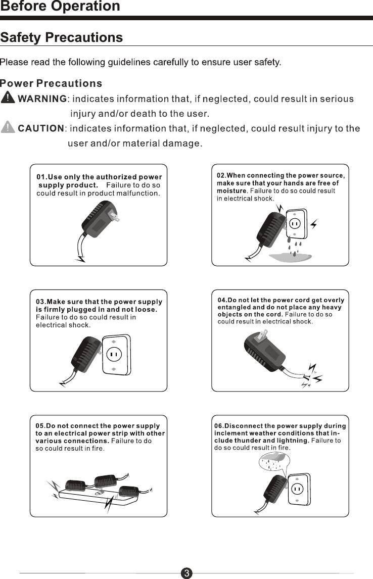 Safety PrecautionsBefore Operation3
