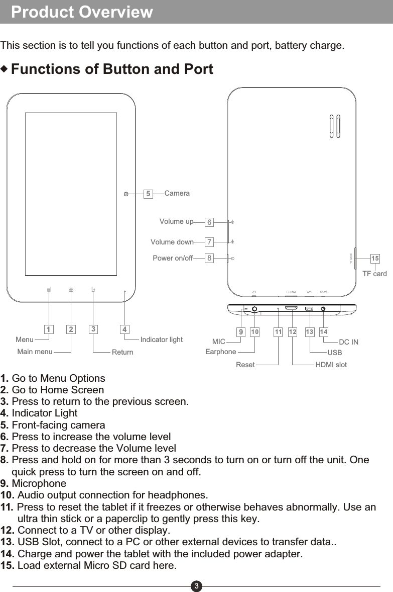 3Functions of Button and PortProduct OverviewThis section is to tell you functions of each button and port, battery charge.1 2 3567810 11 12 13 141594Indicator light Menu Main menu Return CameraPower on/off Volume down Volume upMICEarphoneReset HDMI slotUSBDC IN TF card1. Go to Menu Options2. Go to Home Screen3. Press to return to the previous screen.4. Indicator Light5. Front-facing camera6. Press to increase the volume level7. Press to decrease the Volume level8. Press and hold on for more than 3 seconds to turn on or turn off the unit. One     quick press to turn the screen on and off.9. Microphone10. Audio output connection for headphones.11. Press to reset the tablet if it freezes or otherwise behaves abnormally. Use an       ultra thin stick or a paperclip to gently press this key.12. Connect to a TV or other display.13. USB Slot, connect to a PC or other external devices to transfer data..14. Charge and power the tablet with the included power adapter.15. Load external Micro SD card here.