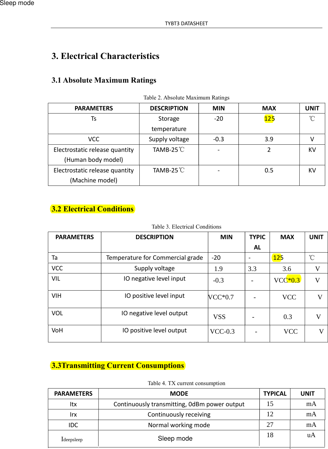 TYBT3 DATASHEET 3. Electrical Characteristics3.1 Absolute Maximum Ratings Table 2. Absolute Maximum Ratings PARAMETERS  DESCRIPTION  MIN  MAX  UNIT Ts  Storage temperature -20  125  ℃ VCC  Supply voltage  -0.3  3.9  V Electrostatic release quantity (Human body model) TAMB-25℃ -  2  KV Electrostatic release quantity (Machine model) TAMB-25℃ -  0.5  KV 3.2 Electrical Conditions Table 3. Electrical Conditions PARAMETERS  DESCRIPTION  MIN  TYPICAL MAX  UNIT Ta  Temperature for Commercial grade  -20  -  125  ℃ VCC  Supply voltage VIL  IO negative level inputVIH  IO positive level inputVOL  IO negative level outputVoH  IO positive level output3.3Transmitting Current Consumptions Table 4. TX current consumption PARAMETERS  MODE  TYPICAL  UNIT Itx  Continuously transmitting, 0dBm power outputIrx  Continuously receiving IDC  Normal working mode 1.9 3.3 3.6 V -0.3 - VCC*0.3 V VCC*0.7 -  VCC  V VSS -  0.3 V VCC-0.3 -  VCC V  15  mA  12 mA  27 mA  18 uA IdeepsleepSleep modeSleep mode