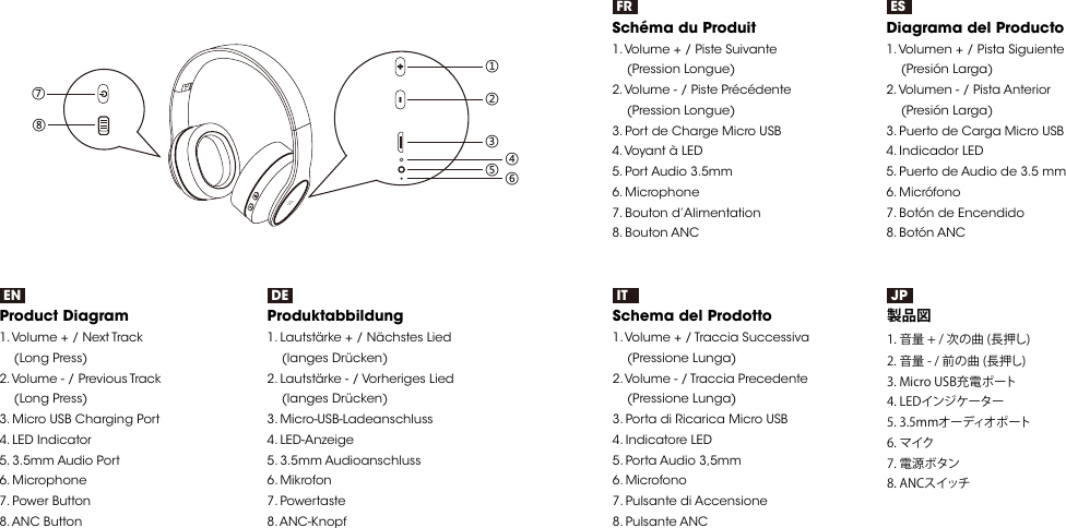 ①②③④⑤⑥⑦⑧ENProduct Diagram 1. Volume + / Next Track     (Long Press)2. Volume - / Previous Track     (Long Press)3. Micro USB Charging Port 4. LED Indicator5. 3.5mm Audio Port6. Microphone7. Power Button8. ANC ButtonDEProduktabbildung  1. Lautstärke + / Nächstes Lied     (langes Drücken)2. Lautstärke - / Vorheriges Lied     (langes Drücken)3. Micro-USB-Ladeanschluss 4. LED-Anzeige5. 3.5mm Audioanschluss6. Mikrofon7. Powertaste8. ANC-KnopfFRSchéma du Produit 1. Volume + / Piste Suivante     (Pression Longue)2. Volume - / Piste Précédente     (Pression Longue)3. Port de Charge Micro USB4. Voyant à LED5. Port Audio 3.5mm6. Microphone7. Bouton d’Alimentation8. Bouton ANCESDiagrama del Producto  1. Volumen + / Pista Siguiente    (Presión Larga) 2. Volumen - / Pista Anterior     (Presión Larga)3. Puerto de Carga Micro USB 4. Indicador LED 5. Puerto de Audio de 3.5 mm 6. Micrófono 7. Botón de Encendido 8. Botón ANC ITSchema del Prodotto 1. Volume + / Traccia Successiva     (Pressione Lunga)2. Volume - / Traccia Precedente    (Pressione Lunga)3. Porta di Ricarica Micro USB 4. Indicatore LED 5. Porta Audio 3,5mm 6. Microfono7. Pulsante di Accensione8. Pulsante ANC JP製品図1.音量+/次の曲(長押し)2.音量-/前の曲(長押し)3.MicroUSB充電ポート4.LEDインジケーター5.3.5mmオーディオポート6.マイク7.電源ボタン8.ANCスイッチ