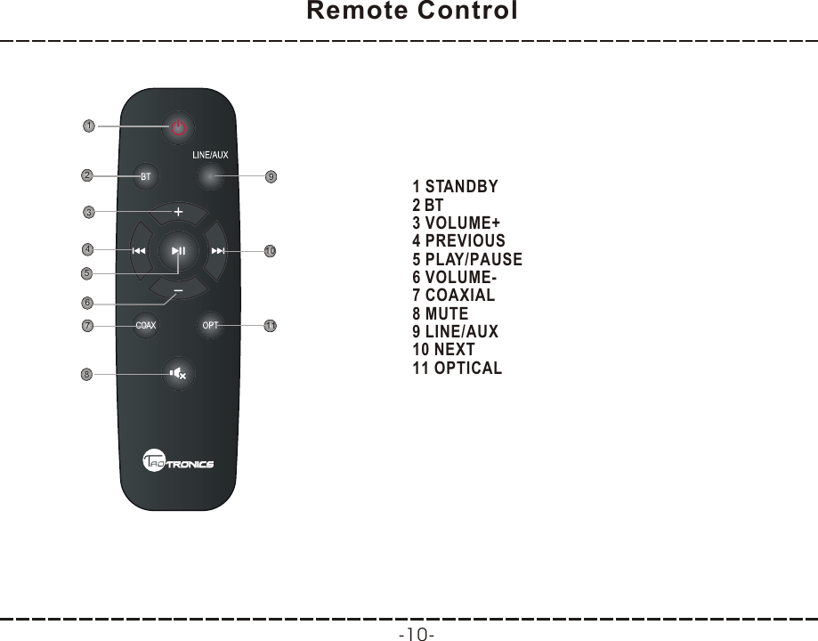 Remote Control-10-1 STANDBY2 BT3 VOLUME+4 PREVIOUS5 PLAY/PAUSE6 VOLUME-7 COAXIAL8 MUTE9 LINE/AUX10 NEXT11 OPTICAL2761345891110