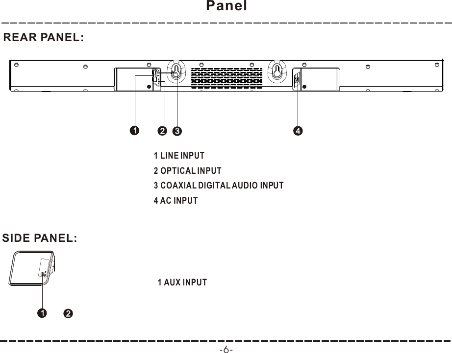 Panel-6-REAR PANEL:113344221 LINE INPUT2 OPTICAL INPUT3 COAXIAL DIGITAL AUDIO INPUT4 AC INPUTSIDE PANEL:1 AUX INPUT1122
