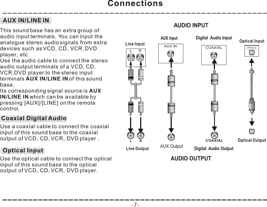 Connections-7-AUX IN/LINE INThis sound base has an extra group of audio input terminals. You can input the analogue stereo audio signals from extra devices such as VCD, CD, VCR, DVD player, etc.Use the audio cable to connect the stereo audio output terminals of a VCD, CD, VCR,DVD player to the stereo input terminals AUX IN/LINE IN of this sound base. Its corresponding signal source is AUX IN/LINE IN which can be available by pressing [AUX]/[LINE] on the remote control.Coaxial Digital AudioUse a coaxial cable to connect the coaxial input of this sound base to the coaxial output of VCD, CD, VCR, DVD player .Digital  Audio InputConnections-6-AUX IN/LINE INThis sound base has an extra group of audio input terminals. You can input the analogue stereo audio signals from extra devices such as VCD, CD, VCR, DVD player, etc.Use the audio cable to connect the stereo audio output terminals of a VCD, CD, VCR,DVD player to the stereo input terminals AUX IN/LINE IN of this sound base. Its corresponding signal source is AUX IN/LINE IN which can be available by pressing [AUX]/[LINE] on the remote control.Coaxial Digital AudioUse a coaxial cable to connect the coaxial input of this sound base to the coaxial output of VCD, CD, VCR, DVD player .Digital  Audio InputCOAXIALCOAXIALDigital  Audio OutputOPTICALOptical InputOptical OutputUse the optical cable to connect the optical input of this sound base to the optical output of VCD, CD, VCR, DVD player.Optical InputAUX Output AUX Input Connections-6-AUX IN/LINE INThis sound base has an extra group of audio input terminals. You can input the analogue stereo audio signals from extra devices such as VCD, CD, VCR, DVD player, etc.Use the audio cable to connect the stereo audio output terminals of a VCD, CD, VCR,DVD player to the stereo input terminals AUX IN/LINE IN of this sound base. Its corresponding signal source is AUX IN/LINE IN which can be available by pressing [AUX]/[LINE] on the remote control.Coaxial Digital AudioUse a coaxial cable to connect the coaxial input of this sound base to the coaxial output of VCD, CD, VCR, DVD player .Digital  Audio InputCOAXIALCOAXIALDigital  Audio OutputOPTICALOptical InputOptical OutputUse the optical cable to connect the optical input of this sound base to the optical output of VCD, CD, VCR, DVD player.Optical InputAUX Output AUX Input ConnectionsAUX IN/LINE INThis sound base has an extra group of audio input terminals. You can input the analogue stereo audio signals from extra devices such as VCD, CD, VCR, DVD player, etc.Use the audio cable to connect the stereo audio output terminals of a VCD, CD, VCR,DVD player to the stereo input terminals AUX IN/LINE IN of this sound base. Its corresponding signal source is AUX IN/LINE IN which can be available by pressing [AUX]/[LINE] on the remote control.Coaxial Digital AudioUse a coaxial cable to connect the coaxial input of this sound base to the coaxial output of VCD, CD, VCR, DVD player .Digital  Audio InputCOAXIALCOAXIALDigital  Audio OutputOPTICALOptical InputOptical OutputUse the optical cable to connect the optical input of this sound base to the optical output of VCD, CD, VCR, DVD player.Optical InputAUX Output AUX Input RL L  R ConnectionsAUX IN/LINE INThis sound base has an extra group of audio input terminals. You can input the analogue stereo audio signals from extra devices such as VCD, CD, VCR, DVD player, etc.Use the audio cable to connect the stereo audio output terminals of a VCD, CD, VCR,DVD player to the stereo input terminals AUX IN/LINE IN of this sound base. Its corresponding signal source is AUX IN/LINE IN which can be available by pressing [AUX]/[LINE] on the remote control.Coaxial Digital AudioUse a coaxial cable to connect the coaxial input of this sound base to the coaxial output of VCD, CD, VCR, DVD player .Digital  Audio InputCOAXIALCOAXIALDigital  Audio OutputOPTICALOptical InputOptical OutputUse the optical cable to connect the optical input of this sound base to the optical output of VCD, CD, VCR, DVD player.Optical InputAUX Output AUX Input RL L  R Line OutputAUX INLine Input  AUDIO INPUT AUDIO OUTPUT 