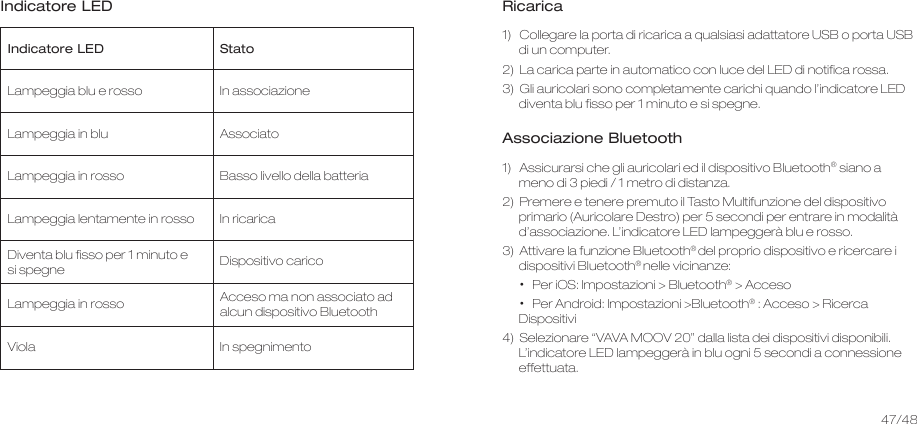 Indicatore LED Ricarica1)   Collegare la porta di ricarica a qualsiasi adattatore USB o porta USB di un computer. 2)  La carica parte in automatico con luce del LED di notifica rossa.3)  Gli auricolari sono completamente carichi quando l’indicatore LED diventa blu fisso per 1 minuto e si spegne.Associazione Bluetooth1)   Assicurarsi che gli auricolari ed il dispositivo Bluetooth® siano a meno di 3 piedi / 1 metro di distanza.2)  Premere e tenere premuto il Tasto Multifunzione del dispositivo primario (Auricolare Destro) per 5 secondi per entrare in modalità d’associazione. L’indicatore LED lampeggerà blu e rosso.3)  Attivare la funzione Bluetooth® del proprio dispositivo e ricercare i dispositivi Bluetooth® nelle vicinanze:•  Per iOS: Impostazioni &gt; Bluetooth® &gt; Acceso•  Per Android: Impostazioni &gt;Bluetooth® : Acceso &gt; Ricerca Dispositivi4)  Selezionare “VAVA MOOV 20” dalla lista dei dispositivi disponibili. L’indicatore LED lampeggerà in blu ogni 5 secondi a connessione effettuata.StatoIndicatore LEDLampeggia blu e rossoLampeggia in bluLampeggia in rossoLampeggia lentamente in rosso  Diventa blu fisso per 1 minuto e si spegneLampeggia in rossoViola In associazioneAssociatoBasso livello della batteriaIn ricaricaDispositivo caricoAcceso ma non associato ad alcun dispositivo BluetoothIn spegnimento47/48