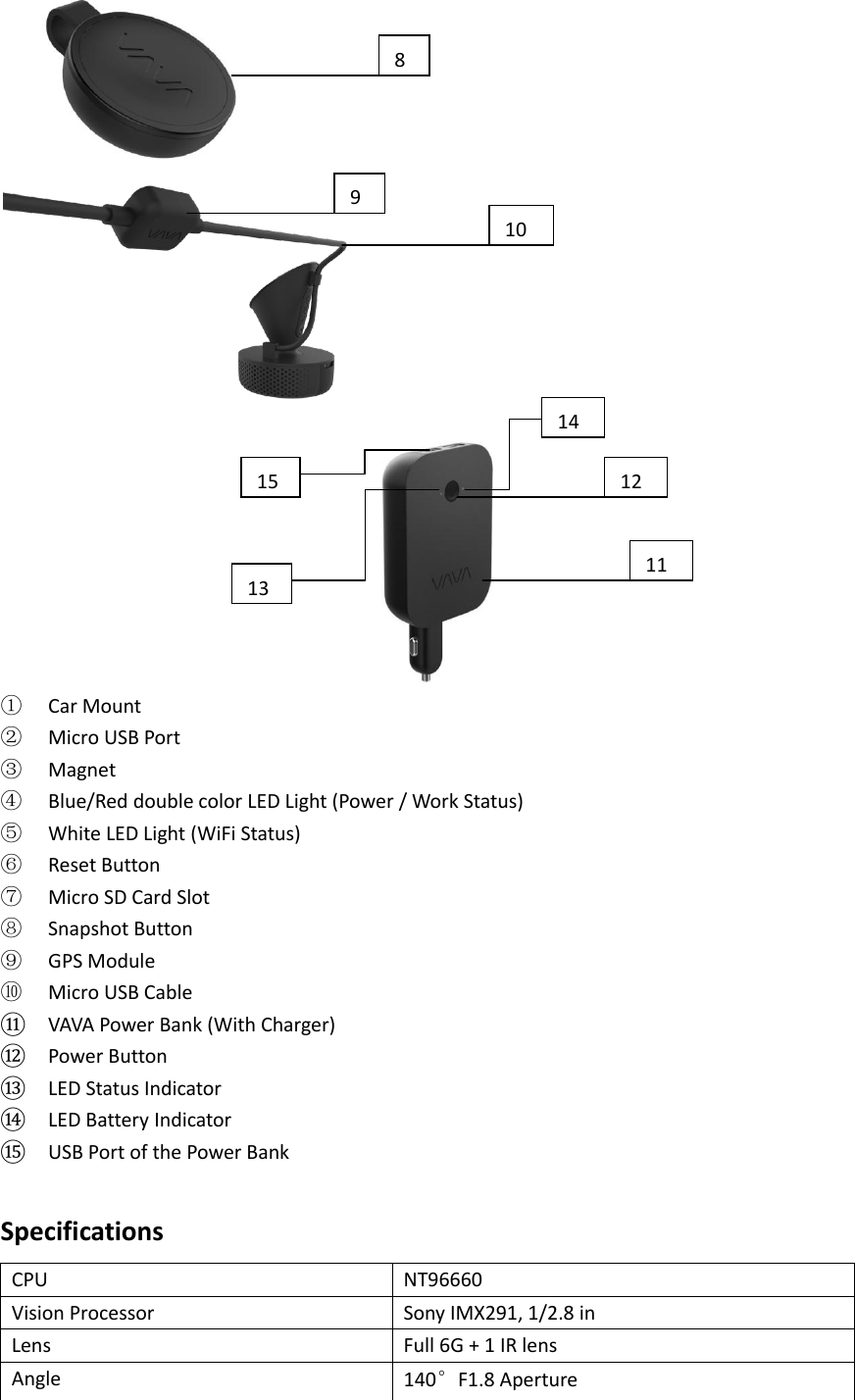    ①   Car Mount ②   Micro USB Port ③   Magnet ④   Blue/Red double color LED Light (Power / Work Status) ⑤   White LED Light (WiFi Status) ⑥   Reset Button ⑦   Micro SD Card Slot ⑧   Snapshot Button ⑨   GPS Module ⑩   Micro USB Cable ⑪   VAVA Power Bank (With Charger) ⑫   Power Button ⑬   LED Status Indicator ⑭   LED Battery Indicator ⑮   USB Port of the Power Bank  Specifications   CPU   NT96660   Vision Processor Sony IMX291, 1/2.8 in Lens   Full 6G + 1 IR lens   Angle   140°F1.8 Aperture   8 9 11 10 12 13 14 15 