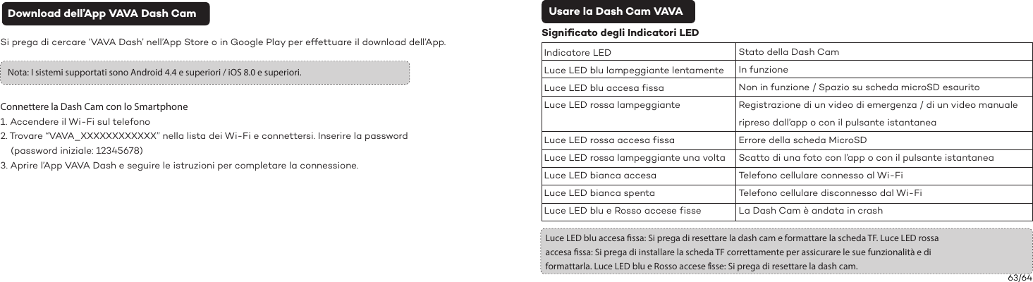 Download dell’App VAVA Dash CamSi prega di cercare ‘VAVA Dash’ nell’App Store o in Google Play per effettuare il download dell’App.Nota: I sistemi supportati sono Android 4.4 e superiori / iOS 8.0 e superiori.Connettere la Dash Cam con lo Smartphone1. Accendere il Wi-Fi sul telefono2. Trovare “VAVA_XXXXXXXXXXXX” nella lista dei Wi-Fi e connettersi. Inserire la password     (password iniziale: 12345678)3. Aprire l’App VAVA Dash e seguire le istruzioni per completare la connessione.Luce LED blu accesa ssa: Si prega di resettare la dash cam e formattare la scheda TF. Luce LED rossa accesa ssa: Si prega di installare la scheda TF correttamente per assicurare le sue funzionalità e di formattarla. Luce LED blu e Rosso accese f isse: Si prega di resettare la dash cam.Usare la Dash Cam VAVASignif icato degli Indicatori LEDIndicatore LED Luce LED blu lampeggiante lentamenteLuce LED blu accesa f issaLuce LED rossa lampeggianteLuce LED rossa accesa f issaLuce LED rossa lampeggiante una voltaLuce LED bianca accesaLuce LED bianca spentaLuce LED blu e Rosso accese f isseStato della Dash CamIn funzioneNon in funzione / Spazio su scheda microSD esauritoRegistrazione di un video di emergenza / di un video manuale ripreso dall’app o con il pulsante istantaneaErrore della scheda MicroSDScatto di una foto con l’app o con il pulsante istantaneaTelefono cellulare connesso al Wi-FiTelefono cellulare disconnesso dal Wi-FiLa Dash Cam è andata in crash63/64