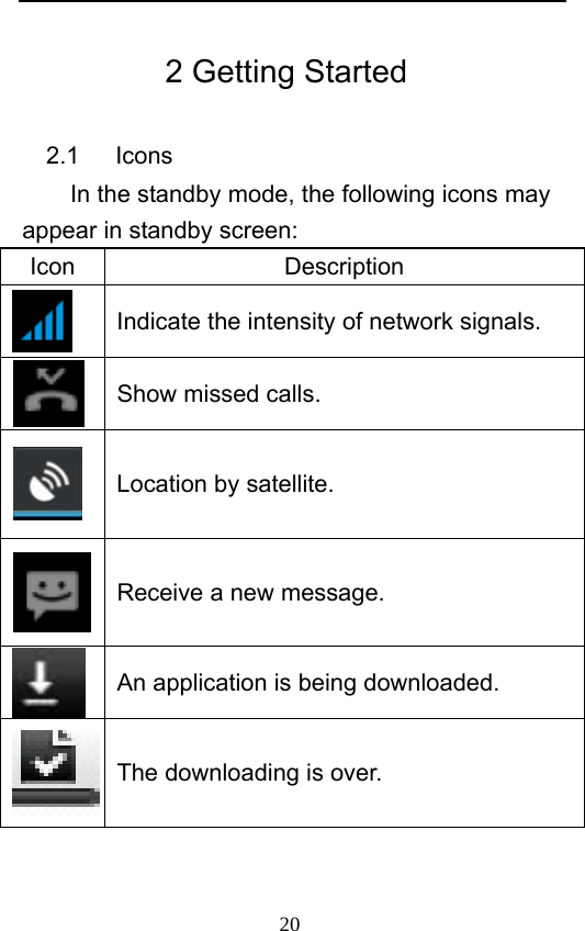                             20   2 Getting Started 2.1   Icons In the standby mode, the following icons may appear in standby screen: Icon Description  Indicate the intensity of network signals.  Show missed calls.  Location by satellite.    Receive a new message.  An application is being downloaded.    The downloading is over.     