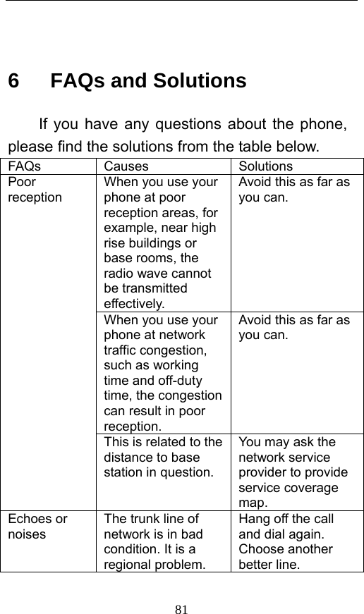  81  6   FAQs and Solutions If you have any questions about the phone, please find the solutions from the table below.   FAQs Causes  Solutions When you use your phone at poor reception areas, for example, near high rise buildings or base rooms, the radio wave cannot be transmitted effectively. Avoid this as far as you can. When you use your phone at network traffic congestion, such as working time and off-duty time, the congestion can result in poor reception. Avoid this as far as you can. Poor reception This is related to the distance to base station in question. You may ask the network service provider to provide service coverage map. Echoes or noises The trunk line of network is in bad condition. It is a regional problem. Hang off the call and dial again. Choose another better line.   