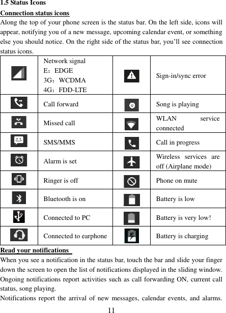   11 1.5 Status Icons Connection status icons Along the top of your phone screen is the status bar. On the left side, icons will appear, notifying you of a new message, upcoming calendar event, or something else you should notice. On the right side of the status bar, you’ll see connection status icons.    Network signal E：EDGE 3G：WCDMA 4G：FDD-LTE  Sign-in/sync error  Call forward  Song is playing  Missed call  WLAN  service connected  SMS/MMS  Call in progress  Alarm is set   Wireless  services  are off (Airplane mode)                                                                                                                                                                            Ringer is off  Phone on mute  Bluetooth is on  Battery is low  Connected to PC  Battery is very low!        Connected to earphone  Battery is charging Read your notifications   When you see a notification in the status bar, touch the bar and slide your finger down the screen to open the list of notifications displayed in the sliding window.   Ongoing notifications report activities such as call forwarding ON, current call status, song playing.   Notifications report  the  arrival of new messages, calendar  events,  and  alarms. 