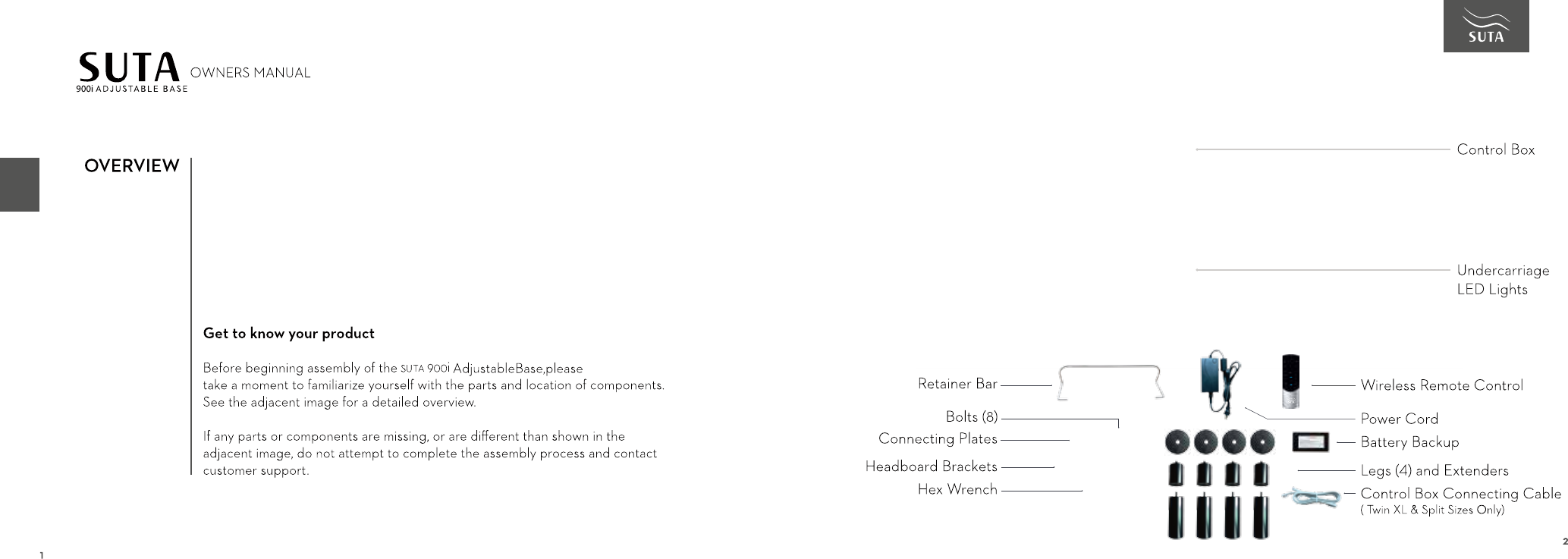 Page 5 of SUTA RE900 RF REMOTE User Manual SUTA 900i             