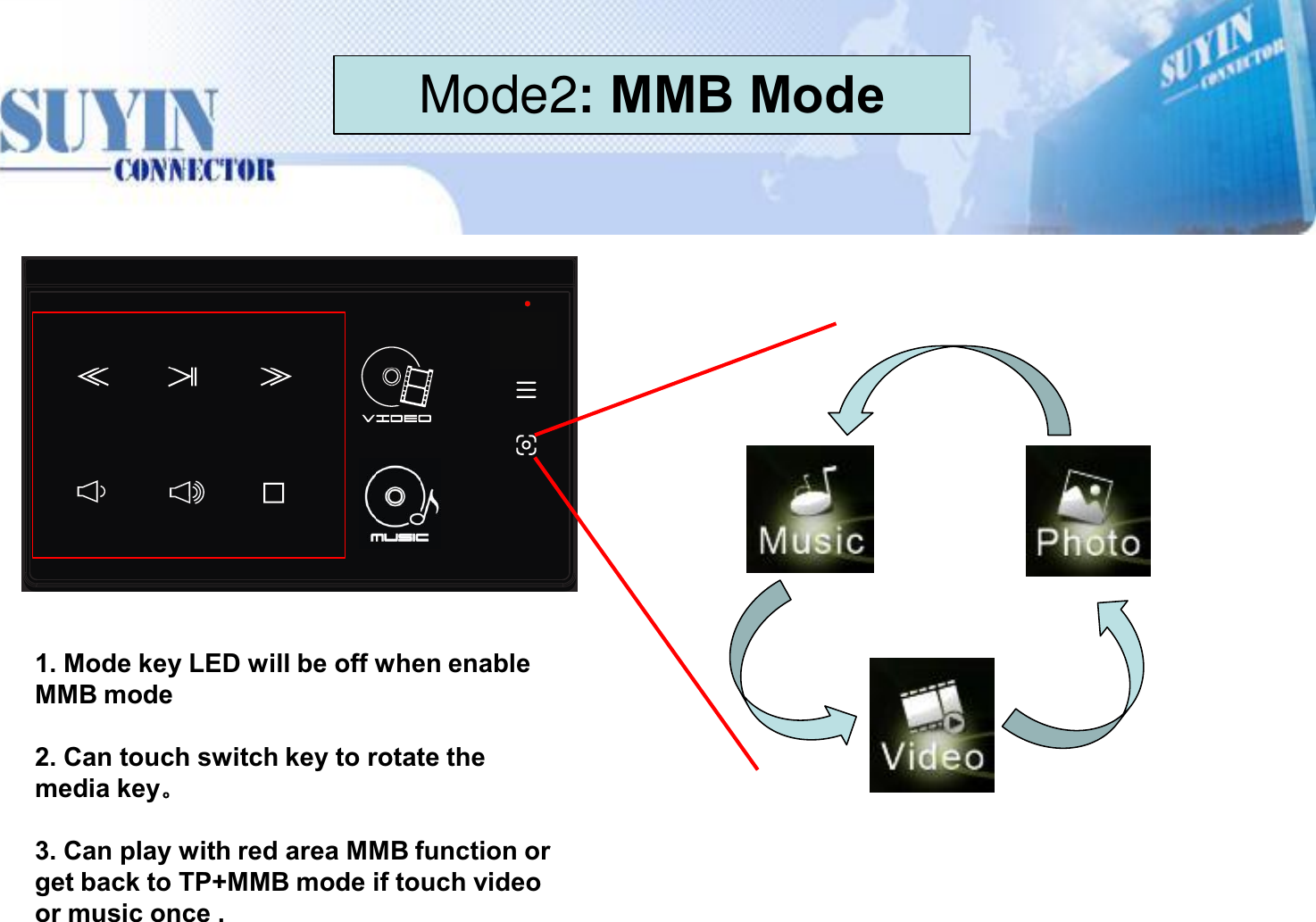 SUYIN OPTRONICS RMTPS1Q01D RF Dongle User Manual PowerPoint Presentation