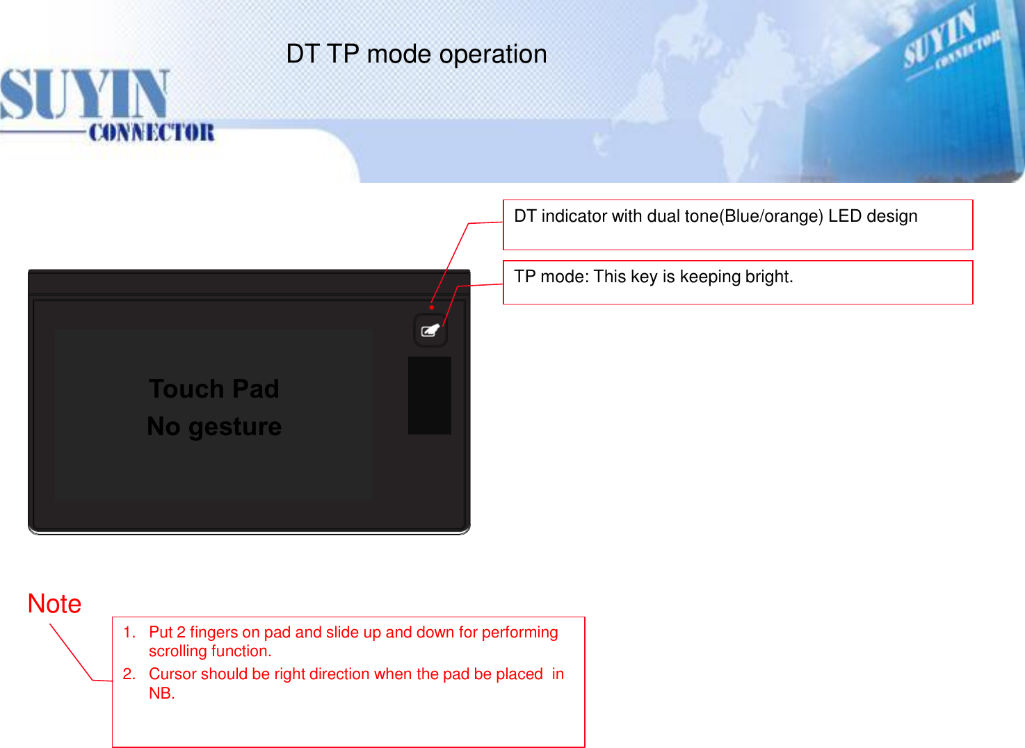 SUYIN OPTRONICS RMTPS1Q01D RF Dongle User Manual PowerPoint Presentation