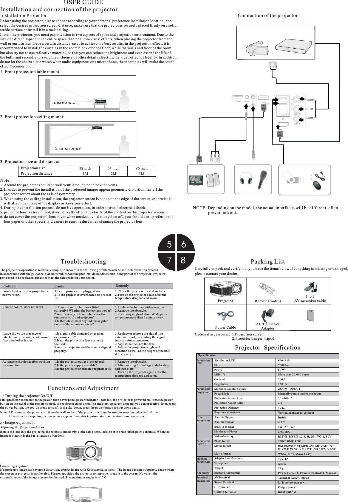 SUZHOU FNL OPTOELECTRONIC TECHNOLOGY LED3018 Projector User Manual LED3018