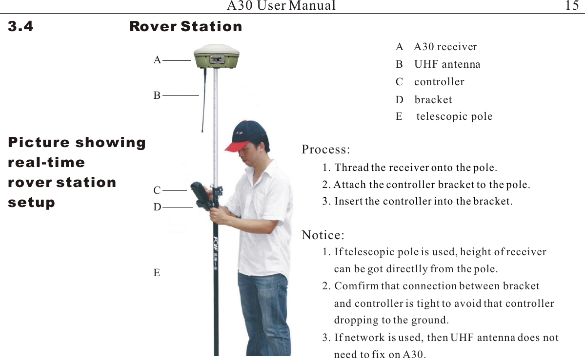 Notice:1. If telescopic pole is used, height of receivercan be got directlly from the pole. 2. Comfirm that connection between bracket and controller is tight to avoid that controller dropping to the ground.3. If network is used, then UHF antenna does notneed to fix on A30. Picture showing real-time rover stationsetupA30 User ManualProcess:1. Thread the receiver onto the pole.2. Attach the controller bracket to the pole.3. Insert the controller into the bracket.3.4                    Rover Station AEDCBA    A30 receiverB    UHF antennaC    controllerD    bracketE     telescopic pole15