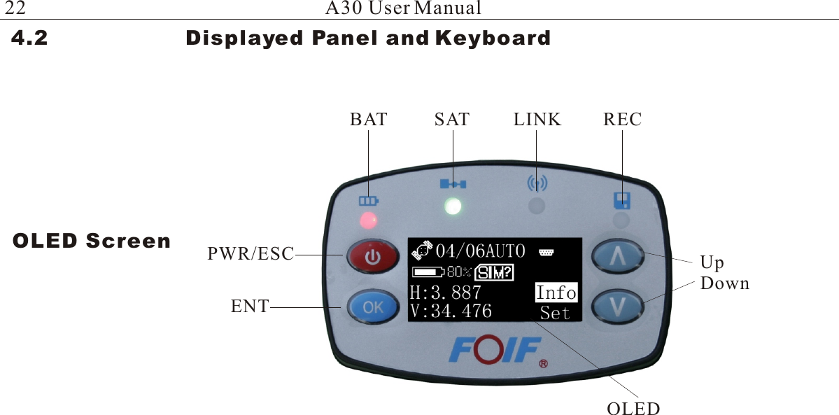 A30 User ManualOLED Screen4.2                    Displayed Panel and Keyboard22BAT SAT LINK RECOLEDUpDownENTPWR/ESC
