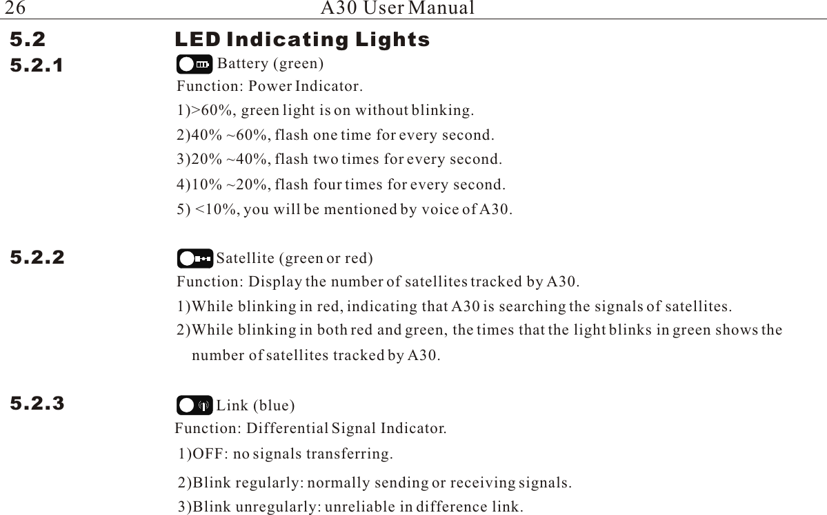 A30 User Manual5.2                   LED Indicating Lights5.2.1  Battery (green)Function: Power Indicator.1)&gt;60%, green light is on without blinking. 2)40% ~60%, flash one time for every second.3)20% ~40%, flash two times for every second.4)10% ~20%, flash four times for every second.5.2.2  Satellite (green or red)Function: Display the number of satellites tracked by A30.1)While blinking in red, indicating that A30 is searching the signals of satellites.2)While blinking in both red and green, the times that the light blinks in green shows the number of satellites tracked by A30.5) &lt;10%, you will be mentioned by voice of A30.5.2.3  Link (blue)Function: Differential Signal Indicator.1)OFF: no signals transferring.2)Blink regularly: normally sending or receiving signals.3)Blink unregularly: unreliable in difference link.26