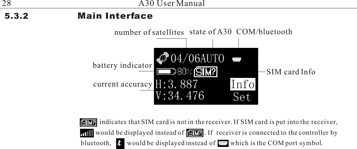 5.3.2                 Main Interfacenumber of satellites state of A30 COM/bluetoothbattery indicatorcurrent accuracySIM card Infoindicates that SIM card is not in the receiver. If SIM card is put into the receiver,would be displayed instead of            . If  receiver is connected to the controller bybluetooth,         would be displayed instead of         which is the COM port symbol.A30 User Manual28