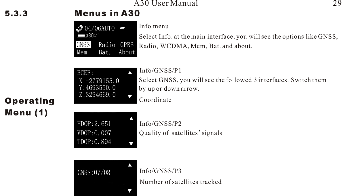 5.3.3                  Menus in A30 Select Info. at the main interface, you will see the options like GNSS, Radio, WCDMA, Mem, Bat. and about. Select GNSS, you will see the followed 3 interfaces. Switch them CoordinateQuality of  satellites  by up or down arrow.signals  Number of satellites trackedA30 User ManualOperatingMenu (1)Info  menuInfo/GNSS/P1Info/GNSS/P2Info/GNSS/P329