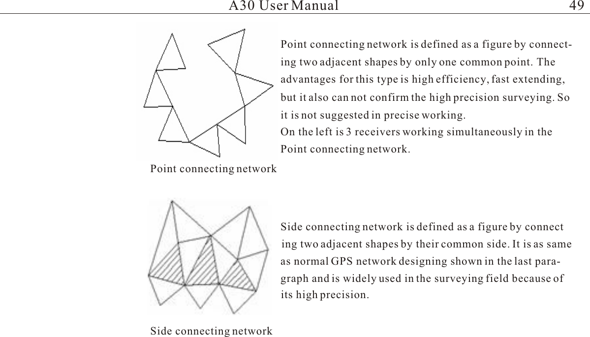 A30 User Manual  Point connecting networkPoint connecting network is defined as a figure by connect-ing two adjacent shapes by only one common point. The advantages for this type is high efficiency, fast extending,but it also can not confirm the high precision surveying. So it is not suggested in precise working. Side connecting networkSide connecting network is defined as a figure by connecting two adjacent shapes by their common side. It is as same as normal GPS network designing shown in the last para-graph and is widely used in the surveying field because ofOn the left is 3 receivers working simultaneously in the Point connecting network.its high precision.49