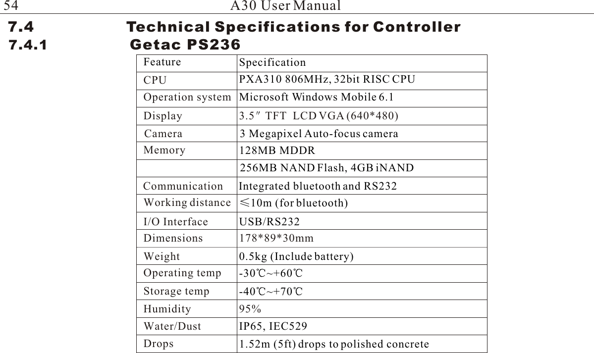 A30 User Manual7.4                   Technical Specifications for Controller7.4.1                 Getac PS236Feature SpecificationCPUOperation  systemCommunicationWorking  distanceI/O  InterfaceDimensionsWeightOperating  tempStorage  tempHumidityWater/DustDropsMemoryDisplayPXA310 806MHz, 32bit RISC CPU3.5 TFT  LCD VGA (640*480)Microsoft Windows Mobile 6.1128MB MDDRIntegrated bluetooth and RS23210m (for bluetooth)USB/RS232178*89*30mm0.5kg (Include battery)-40 ~+7095%IP65, IEC5291.52m (5ft) drops to polished concrete-30 ~+60256MB NAND Flash, 4GB iNANDCamera 3 Megapixel Auto-focus camera54
