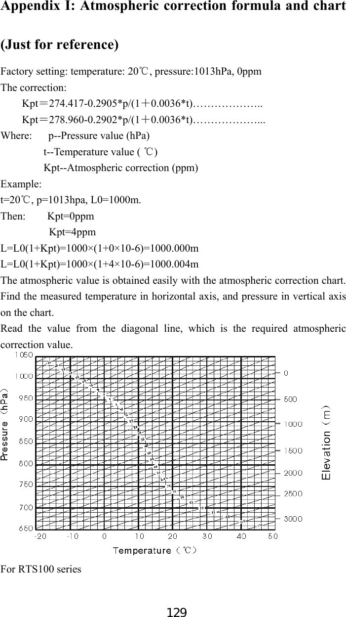 129 Appendix I: Atmospheric correction formula and chart (Just for reference) Factory setting: temperature: 20 , pressure:1013hPa, 0ppm℃ The correction:     Kpt＝274.417-0.2905*p/(1＋0.0036*t)………………..     Kpt＝278.960-0.2902*p/(1＋0.0036*t)………………... Where:   p--Pressure value (hPa)         t--Temperature value (  )℃         Kpt--Atmospheric correction (ppm) Example:  t=20 , p=1013hpa, L0=1000m.℃ Then:    Kpt=0ppm           Kpt=4ppm  L=L0(1+Kpt)=1000×(1+0×10-6)=1000.000m   L=L0(1+Kpt)=1000×(1+4×10-6)=1000.004m   The atmospheric value is obtained easily with the atmospheric correction chart. Find the measured temperature in horizontal axis, and pressure in vertical axis on the chart. Read the value from the diagonal line, which is the required atmospheric correction value.             For RTS100 series 
