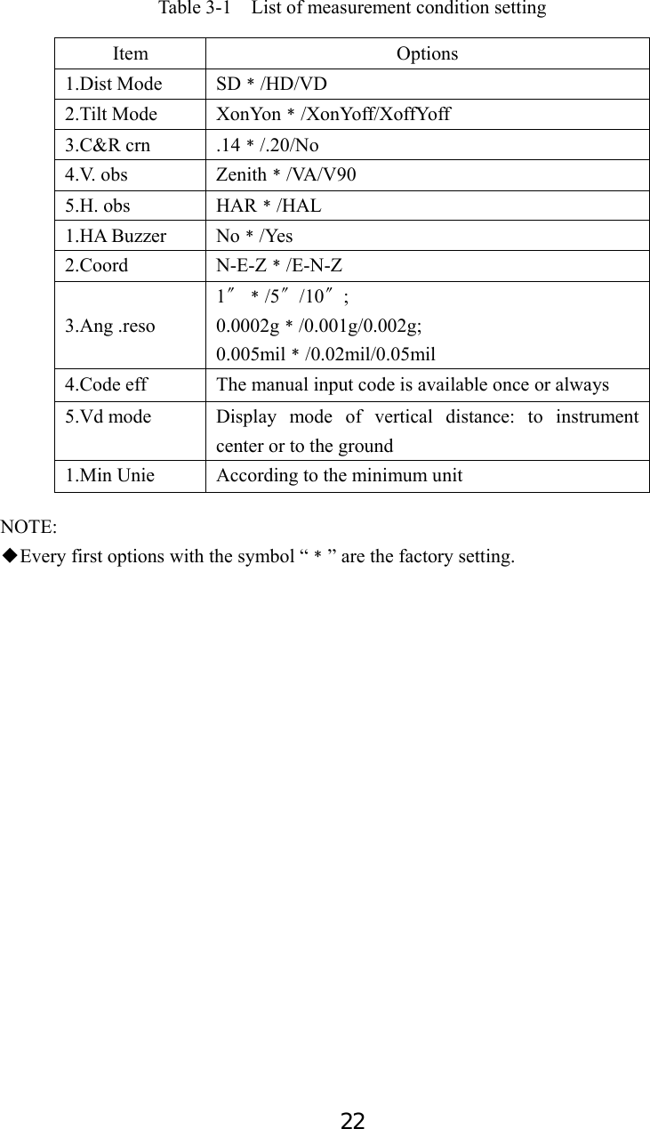 22 Table 3-1    List of measurement condition setting  NOTE: Every first options with the symbol “◆﹡” are the factory setting.  Item  Options 1.Dist Mode  SD﹡/HD/VD 2.Tilt Mode  XonYon﹡/XonYoff/XoffYoff 3.C&amp;R crn  .14﹡/.20/No 4.V. obs  Zenith﹡/VA/V90 5.H. obs  HAR﹡/HAL 1.HA Buzzer  No﹡/Yes 2.Coord N-E-Z﹡/E-N-Z  3.Ang .reso 1〞﹡/5〞/10〞; 0.0002g﹡/0.001g/0.002g; 0.005mil﹡/0.02mil/0.05mil 4.Code eff  The manual input code is available once or always 5.Vd mode  Display mode of vertical distance: to instrument center or to the ground 1.Min Unie  According to the minimum unit 