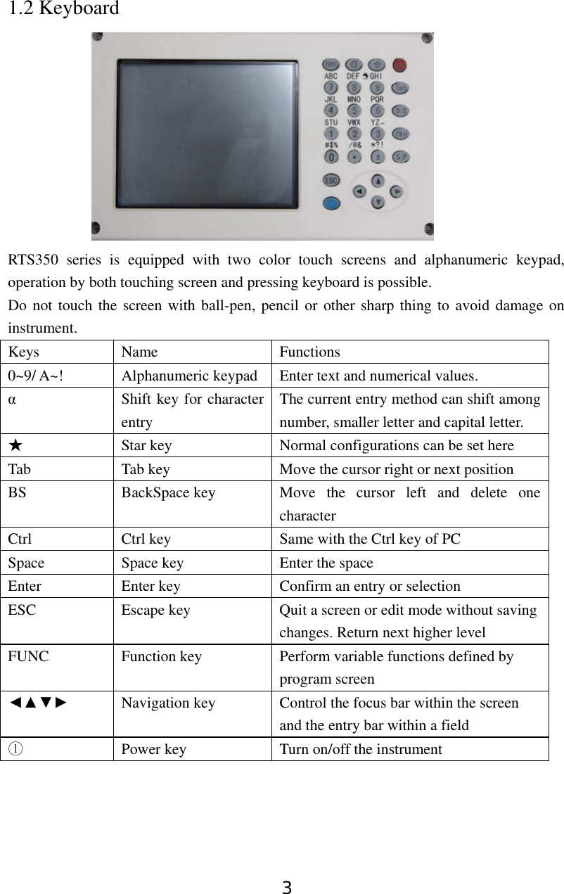 3 1.2 Keyboard           RTS350 series is equipped with two color touch screens and alphanumeric keypad, operation by both touching screen and pressing keyboard is possible. Do not touch the screen with ball-pen, pencil or other sharp thing to avoid damage on instrument.   Keys Name  Functions 0~9/ A~!  Alphanumeric keypad  Enter text and numerical values. α  Shift key for character entry  The current entry method can shift among number, smaller letter and capital letter.   ★    Star key  Normal configurations can be set here Tab  Tab key  Move the cursor right or next position BS  BackSpace key  Move the cursor left and delete one character Ctrl  Ctrl key  Same with the Ctrl key of PC Space  Space key  Enter the space Enter  Enter key  Confirm an entry or selection ESC  Escape key  Quit a screen or edit mode without saving changes. Return next higher level FUNC  Function key  Perform variable functions defined by program screen ◄▲▼►  Navigation key  Control the focus bar within the screen and the entry bar within a field ⓛ Power key Turn on/off the instrument 