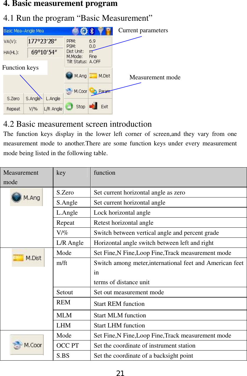 21 4. Basic measurement program 4.1 Run the program “Basic Measurement”  4.2 Basic measurement screen introduction The function keys display in the lower left corner of screen,and they vary from one measurement mode to another.There are some function keys under every measurement mode being listed in the following table.  Measurement mode key  function S.Zero  Set current horizontal angle as zero S.Angle  Set current horizontal angle L.Angle  Lock horizontal angle Repeat Retest horizontal angle V/%  Switch between vertical angle and percent grade   L/R Angle  Horizontal angle switch between left and right   Mode  Set Fine,N Fine,Loop Fine,Track measurement mode m/ft  Switch among meter,international feet and American feet in  terms of distance unit Setout  Set out measurement mode REM  Start REM function MLM  Start MLM function    LHM  Start LHM function Mode  Set Fine,N Fine,Loop Fine,Track measurement mode OCC PT  Set the coordinate of instrument station  S.BS  Set the coordinate of a backsight point Function keys Current parameters Measurement mode 