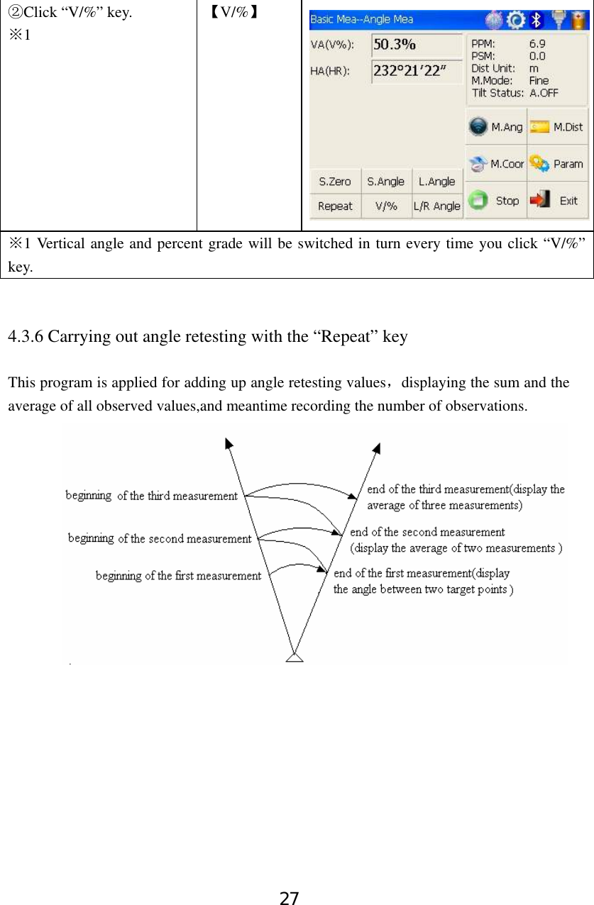 27 Click “V/%” key. ② 1※ 【V/%】 1 Vertical angle and percent grade will be switched in turn every time you click “V/%” ※key.   4.3.6 Carrying out angle retesting with the “Repeat” key  This program is applied for adding up angle retesting values，displaying the sum and the average of all observed values,and meantime recording the number of observations.             